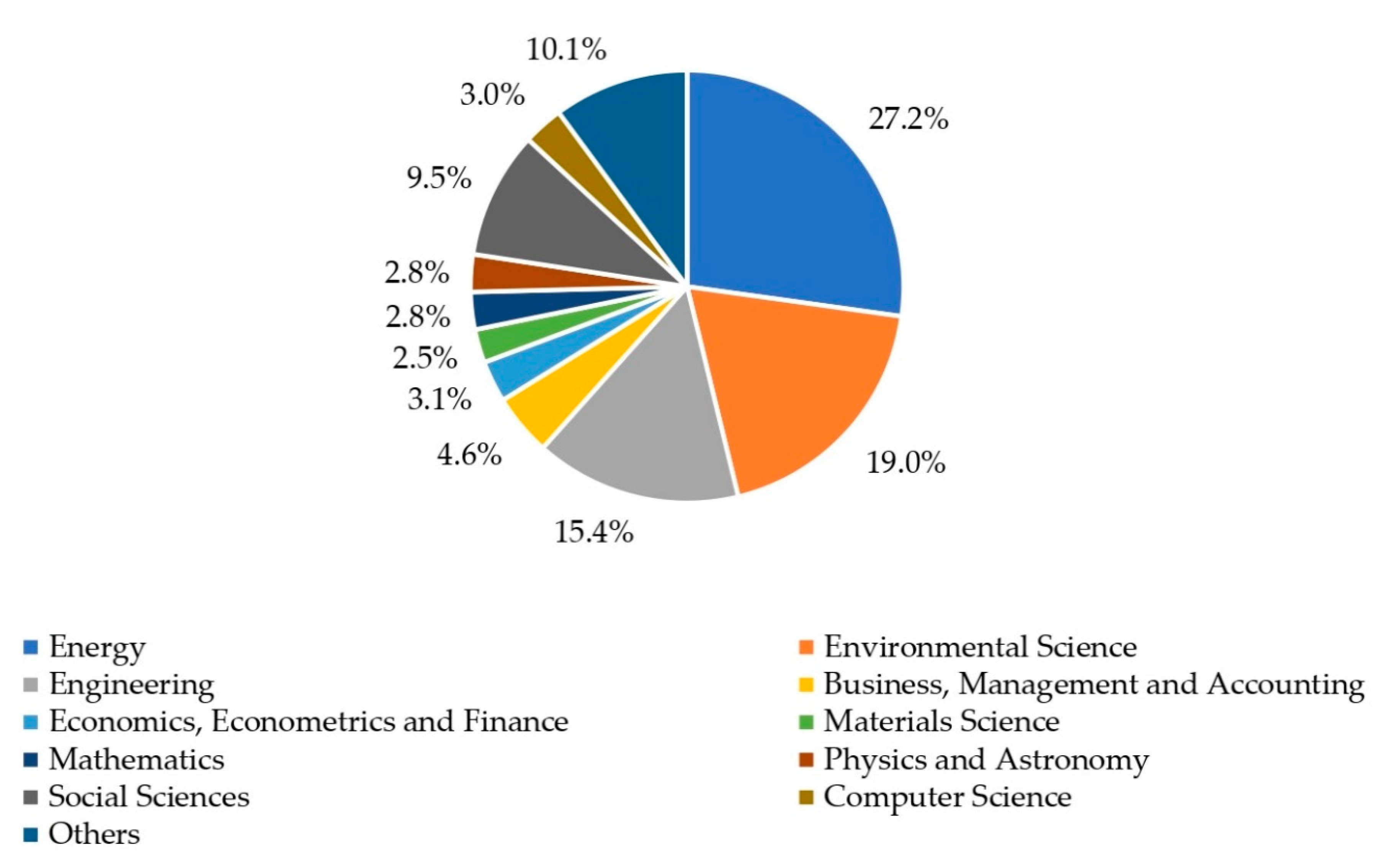 Sustainability 13 00567 g007