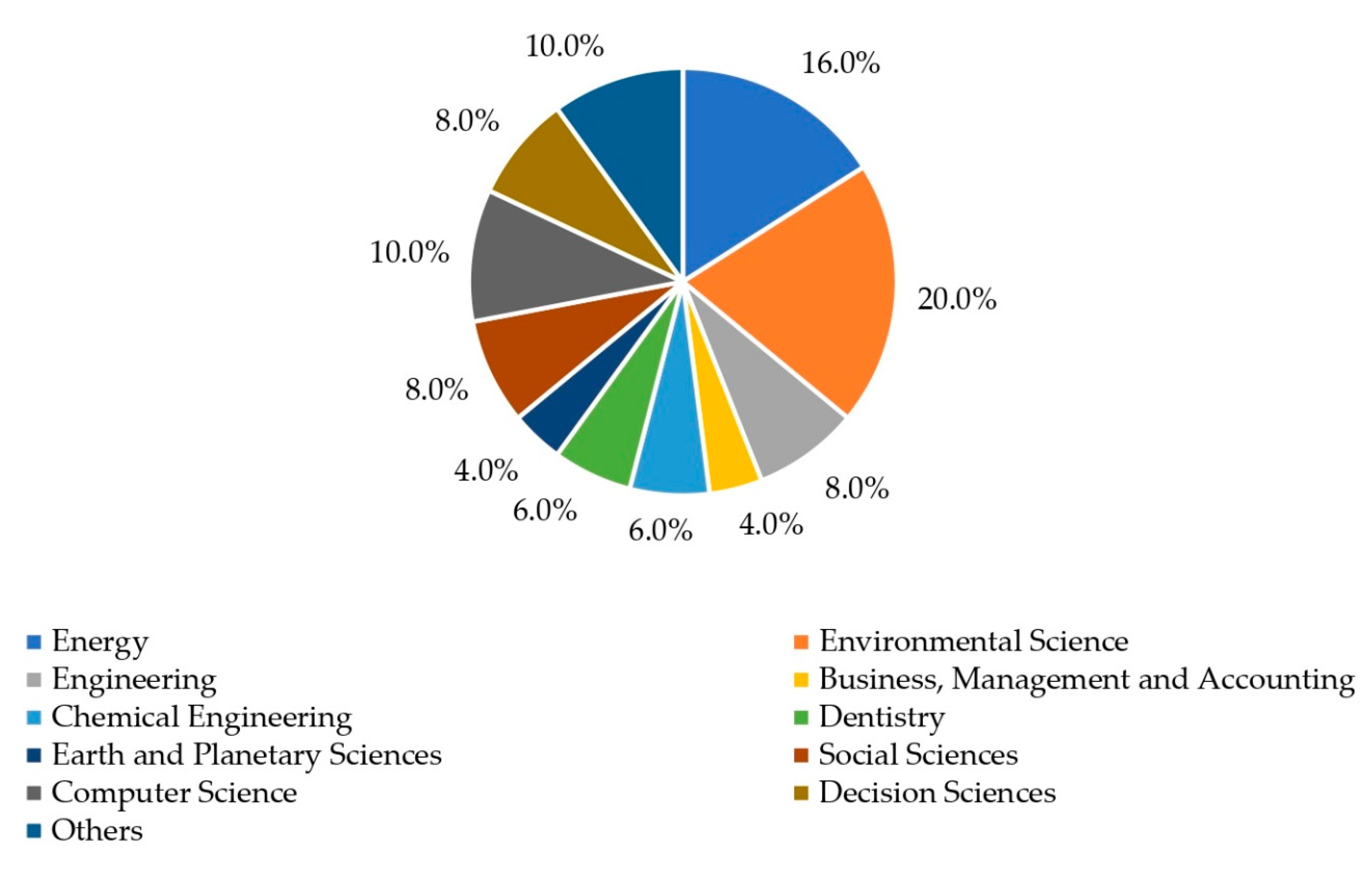 Sustainability 13 00567 g008