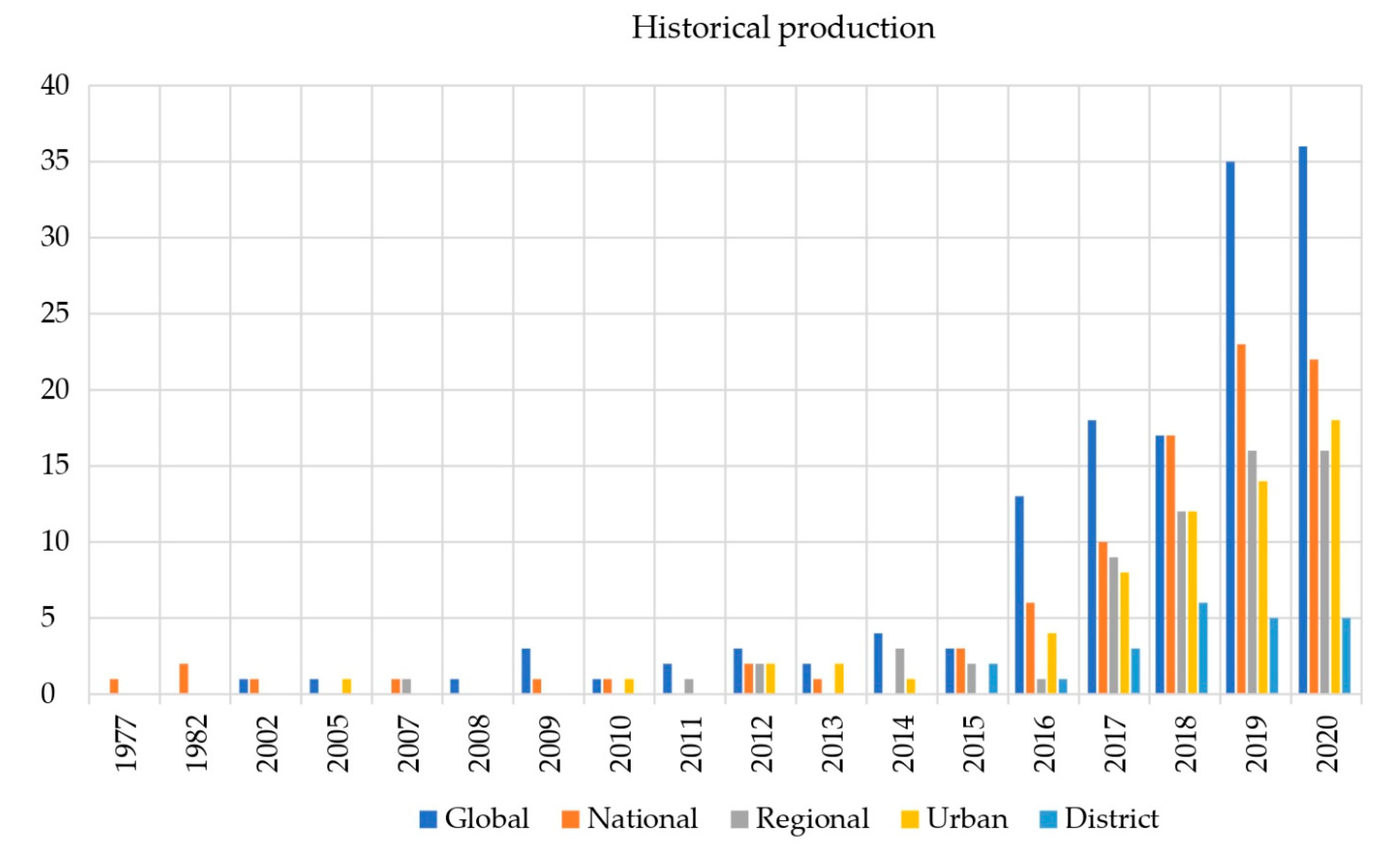 Sustainability 13 00567 g009