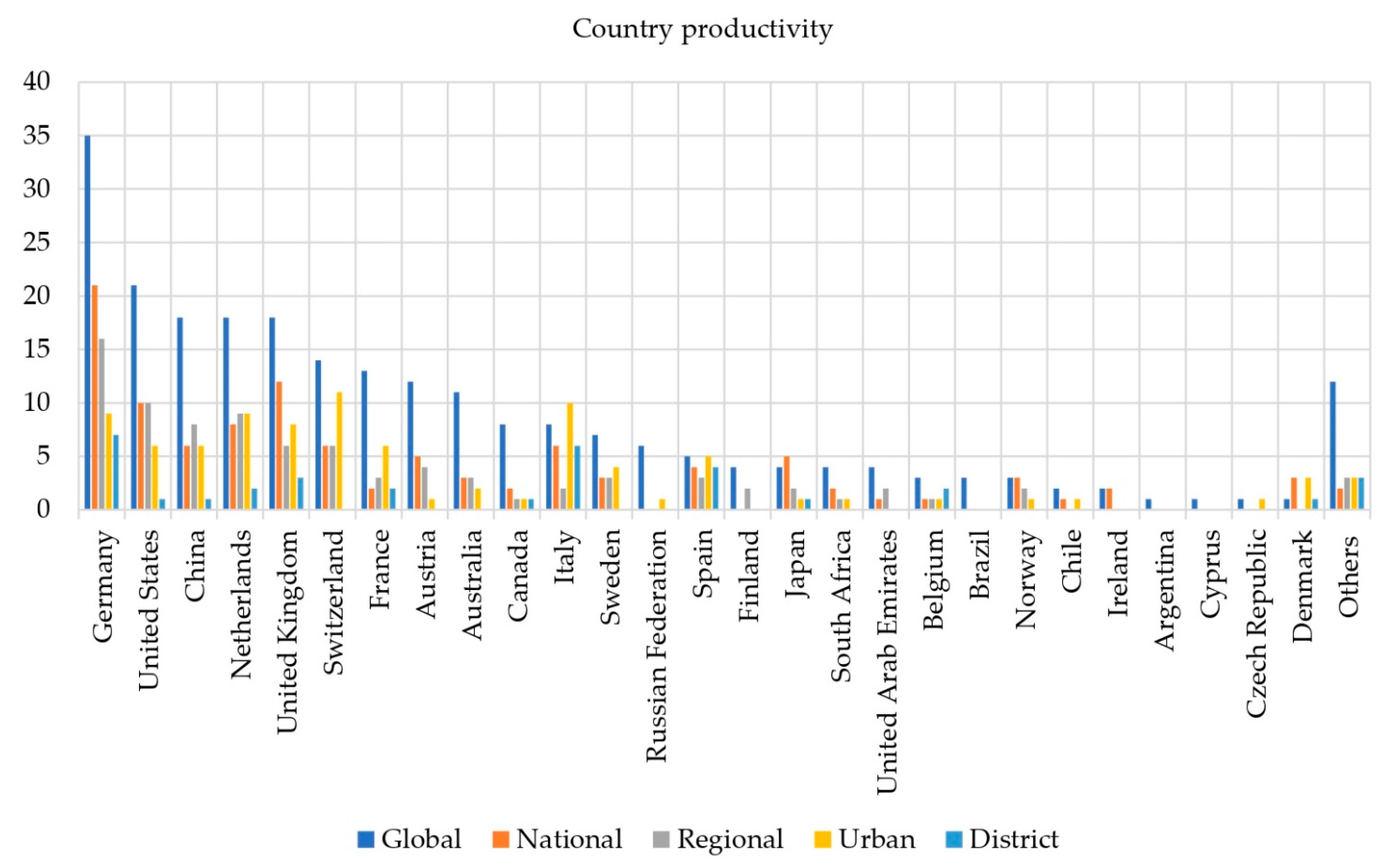 Sustainability 13 00567 g010