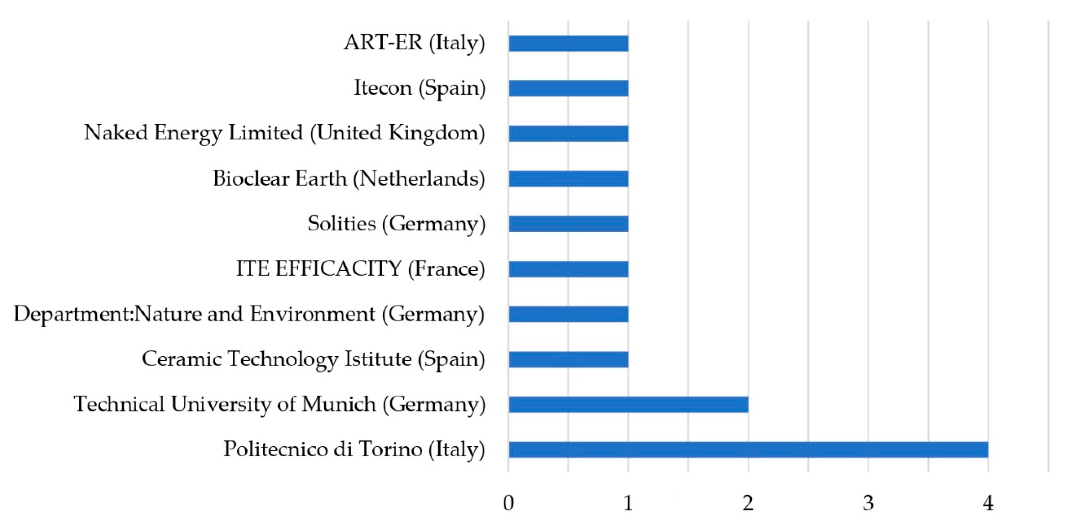 Sustainability 13 00567 g011