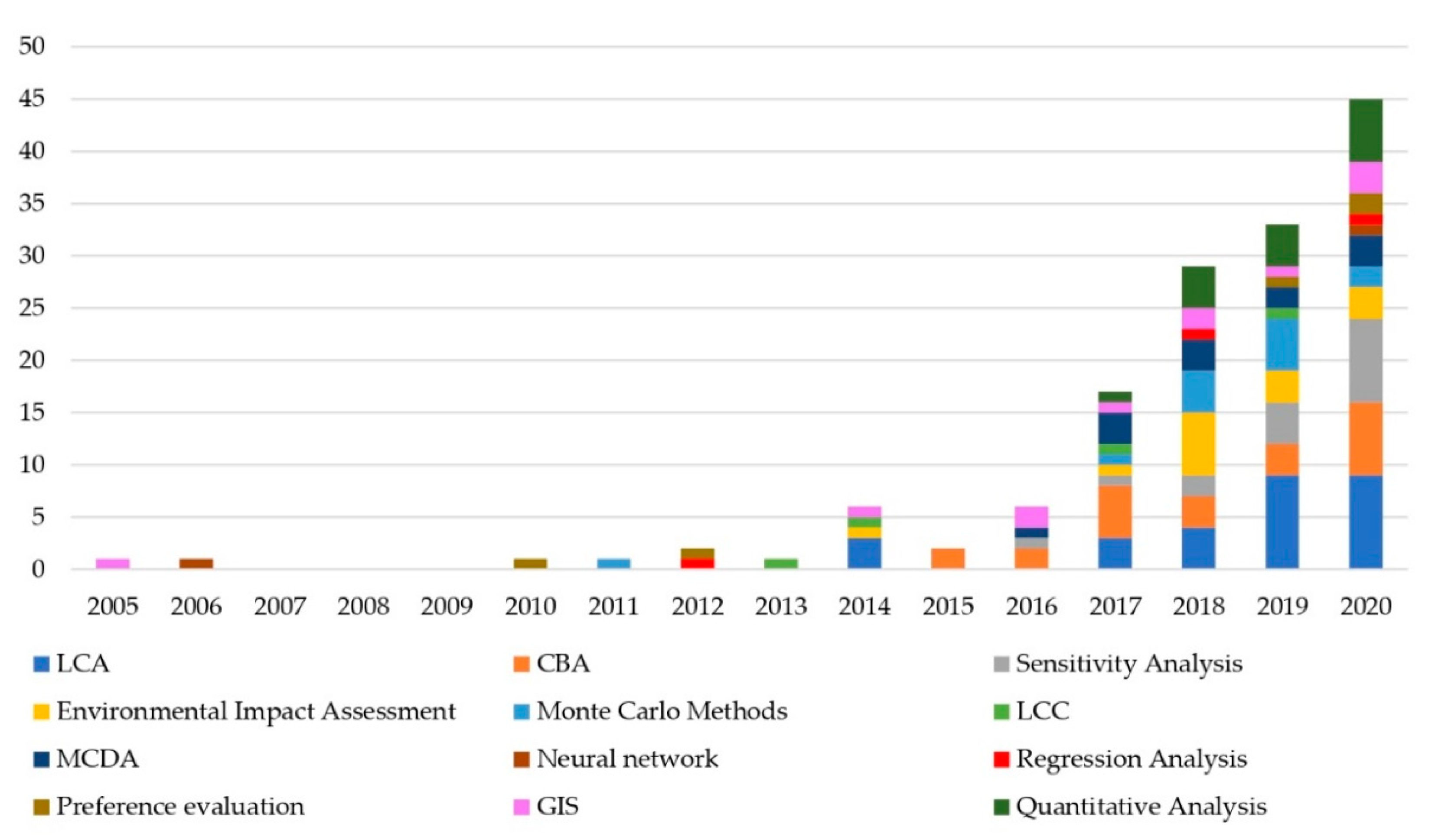 Sustainability 13 00567 g013