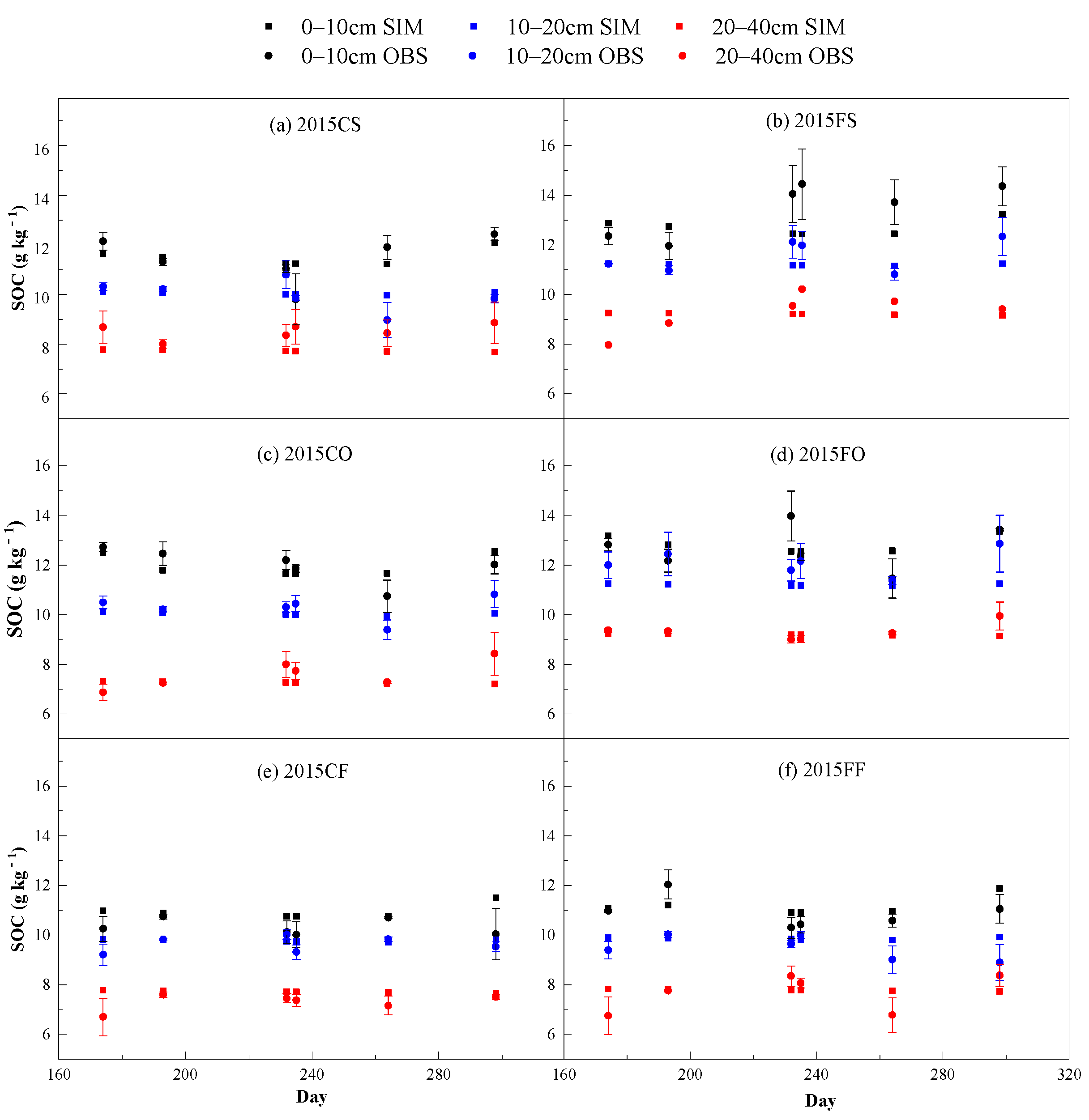 Sustainability 13 00568 g003