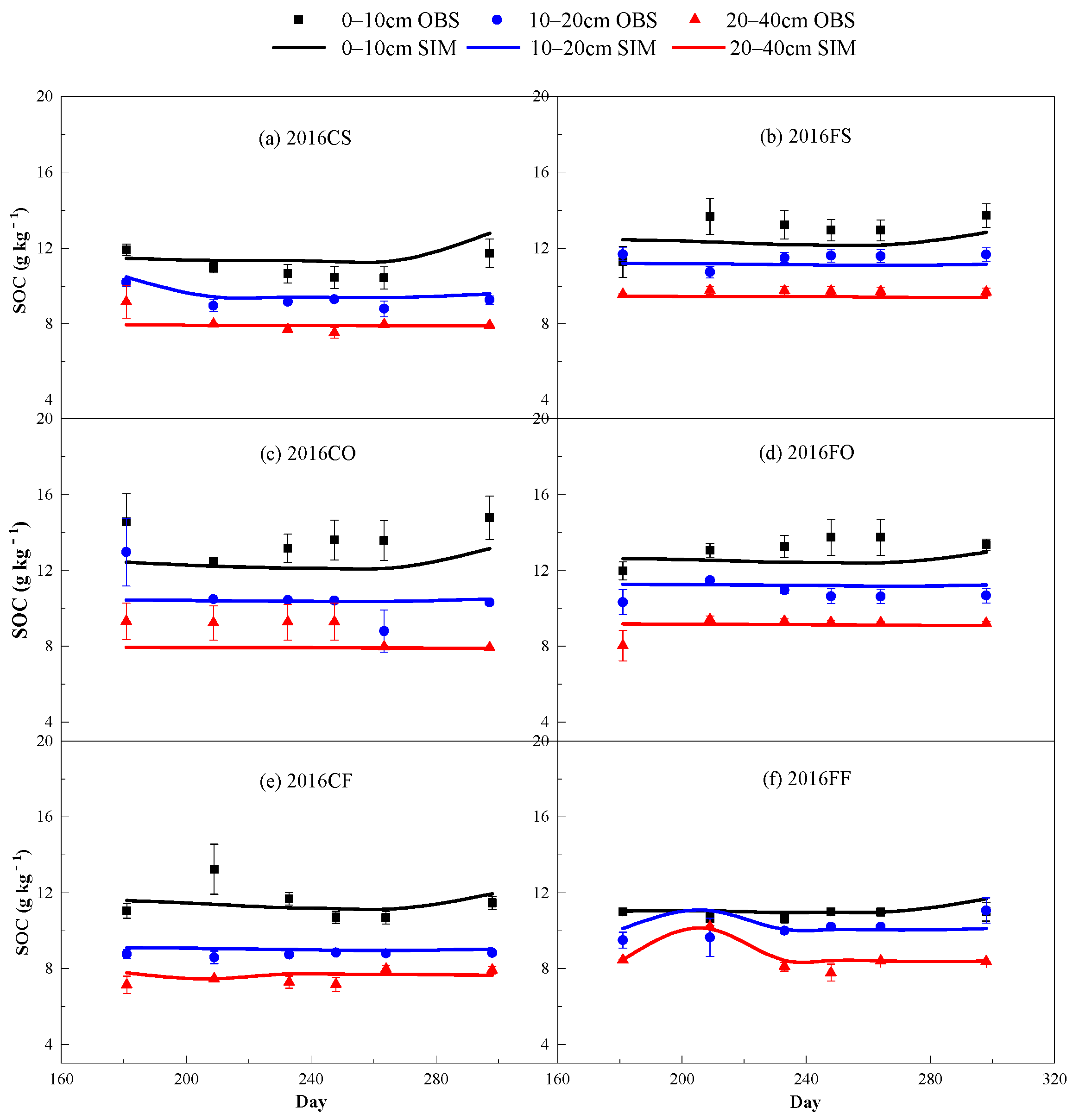 Sustainability 13 00568 g005