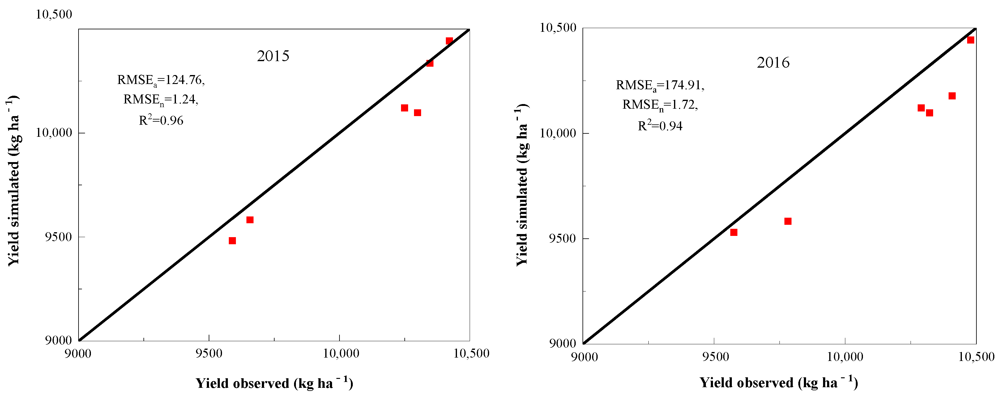 Sustainability 13 00568 g006