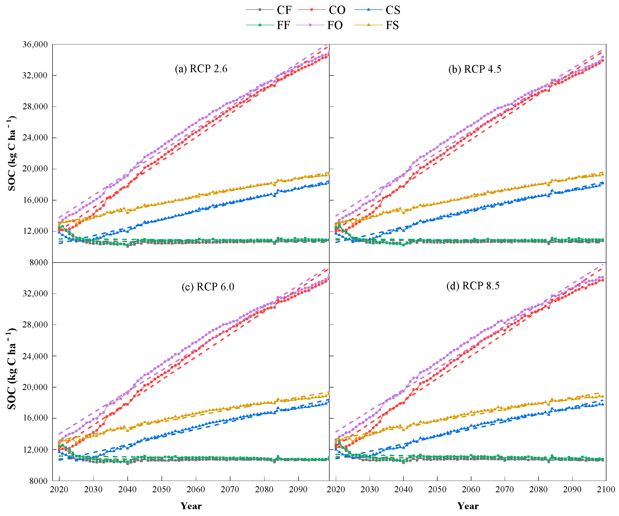 Sustainability 13 00568 g010