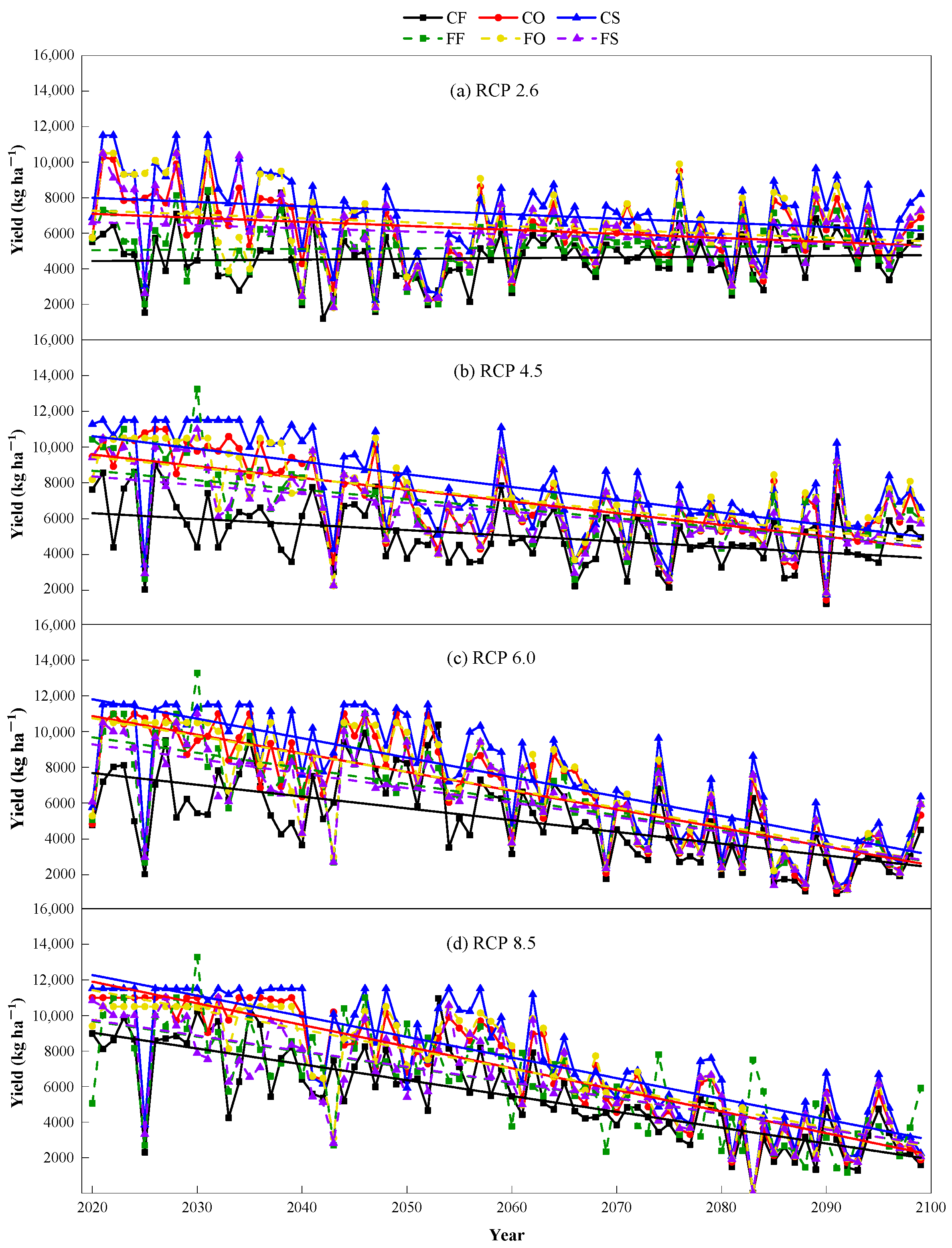 Sustainability 13 00568 g012