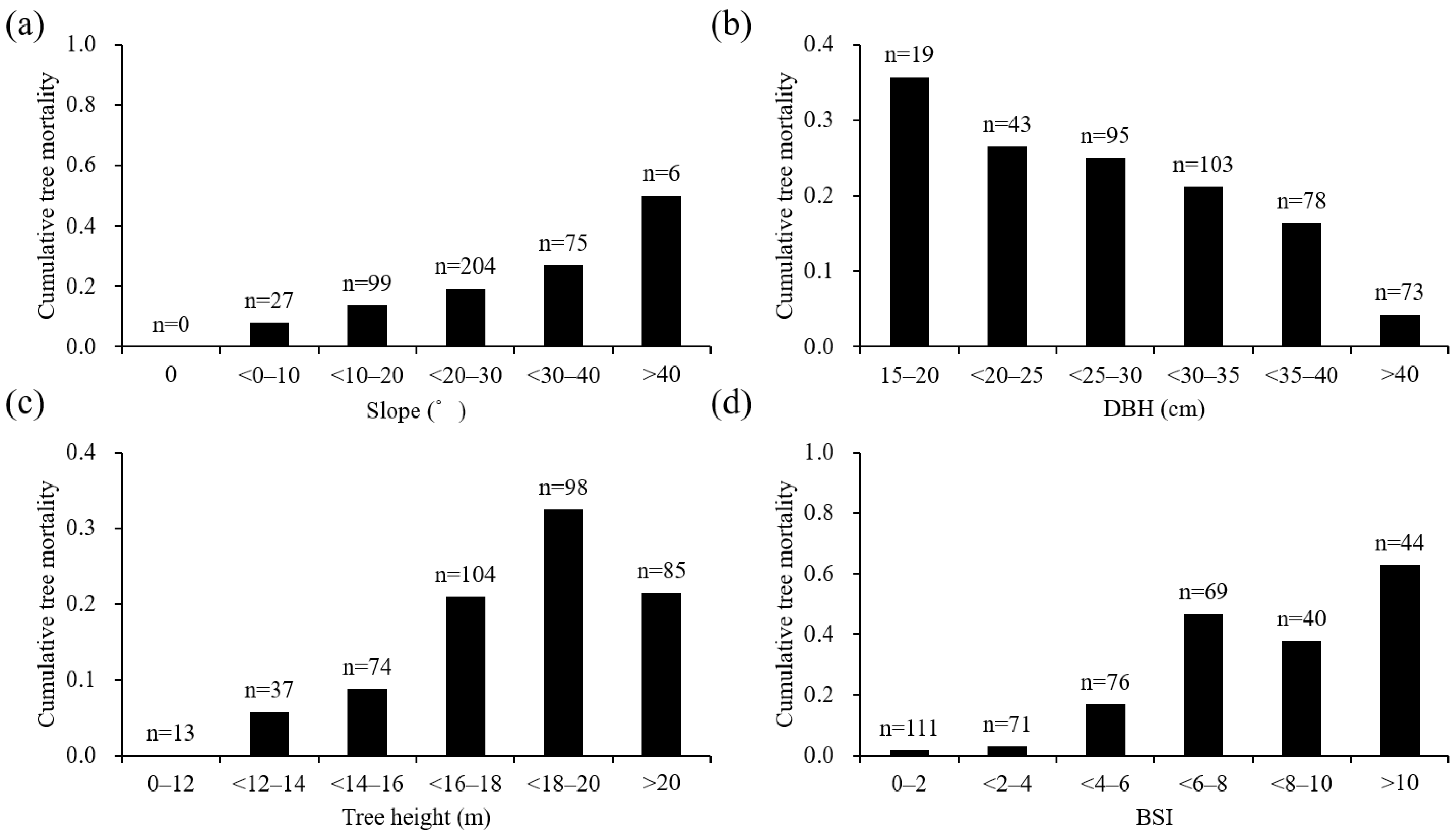 Sustainability 13 00569 g004