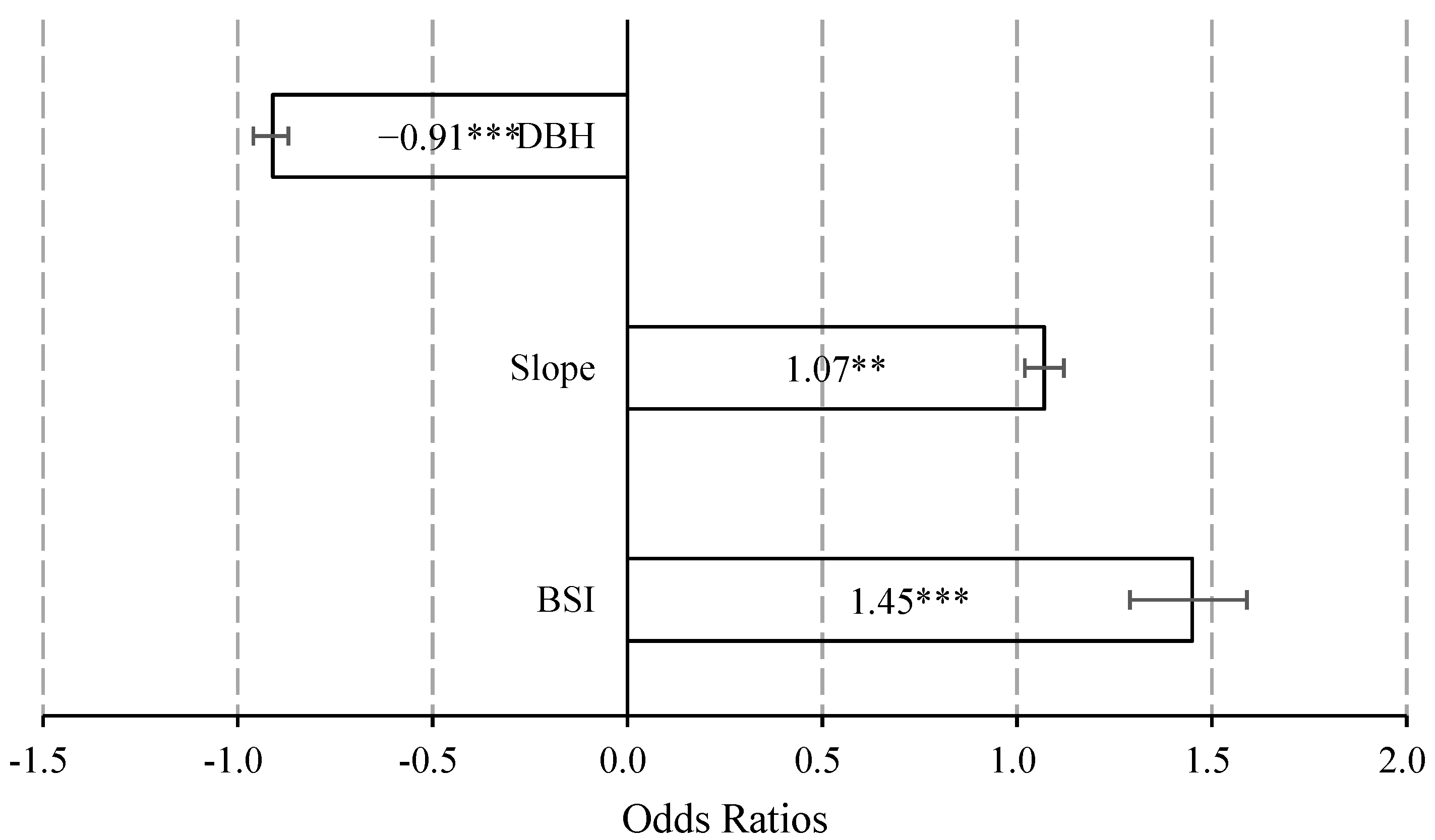 Sustainability 13 00569 g005