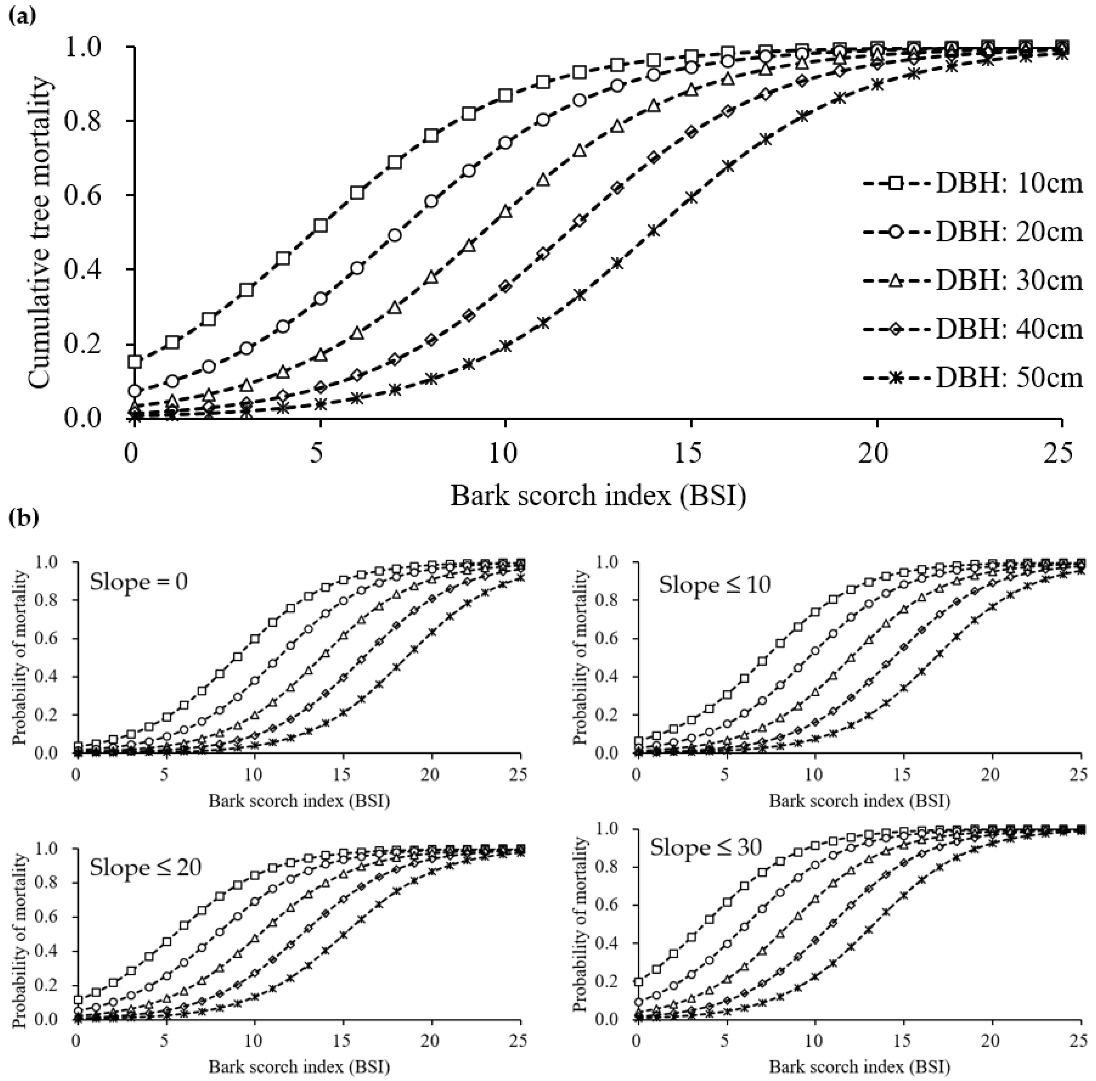 Sustainability 13 00569 g006