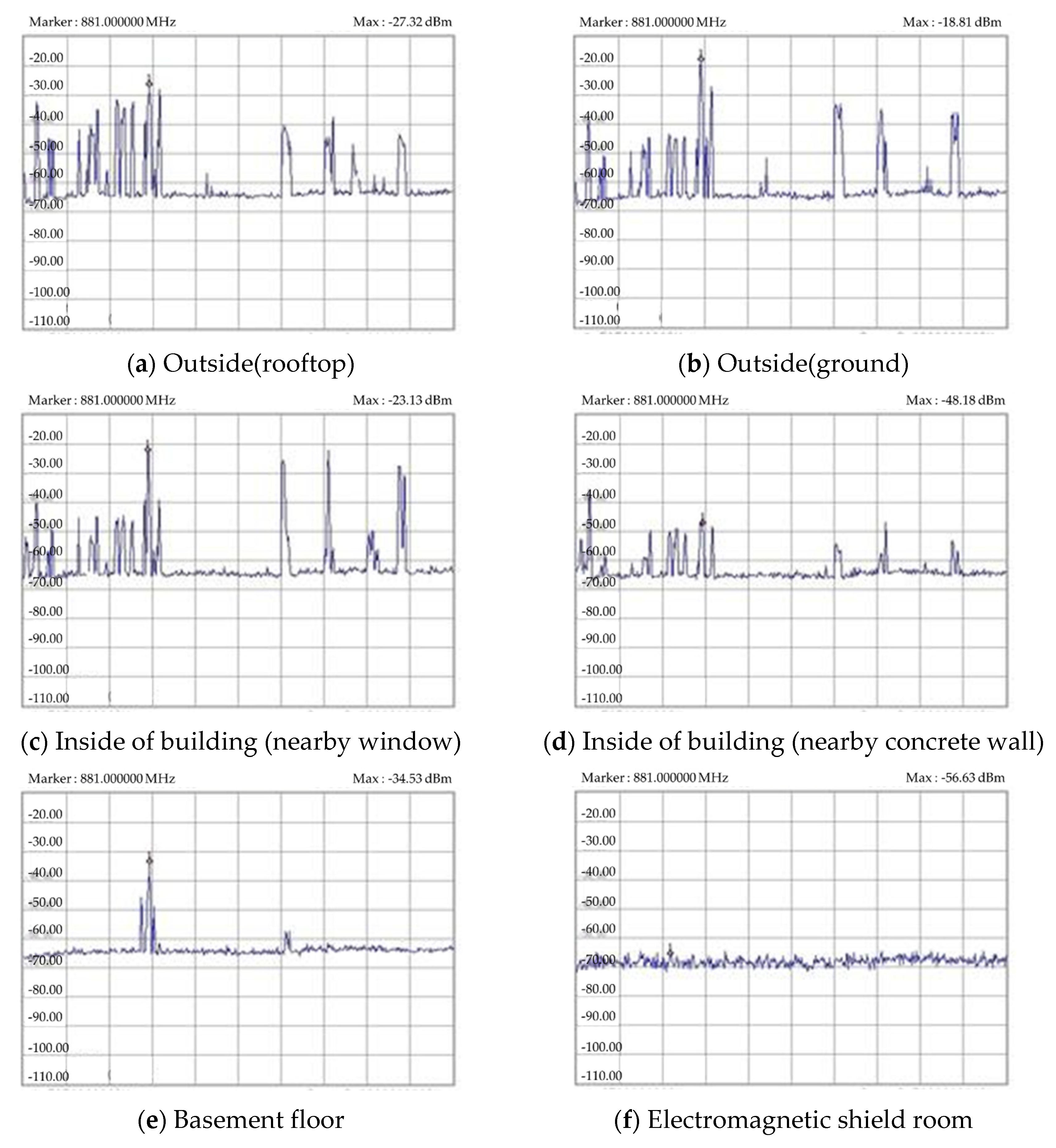 Sustainability 13 00570 g002 Sustainability 13 00570 g002