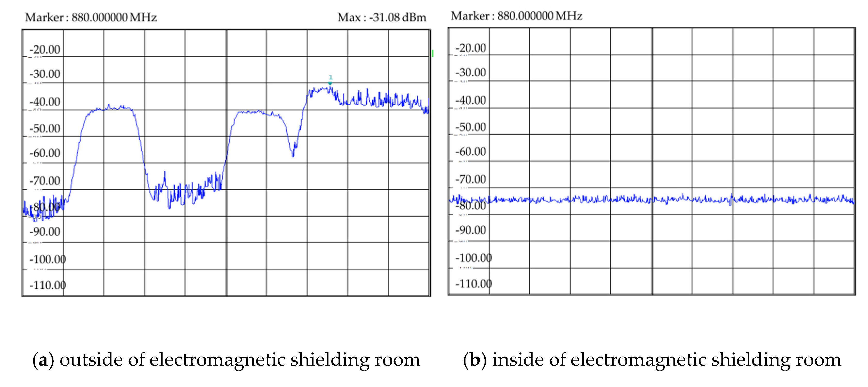 Sustainability 13 00570 g004 Sustainability 13 00570 g004