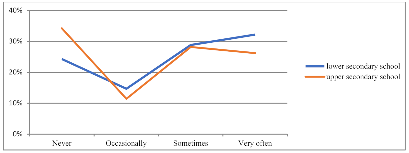 Sustainability 13 00571 g003