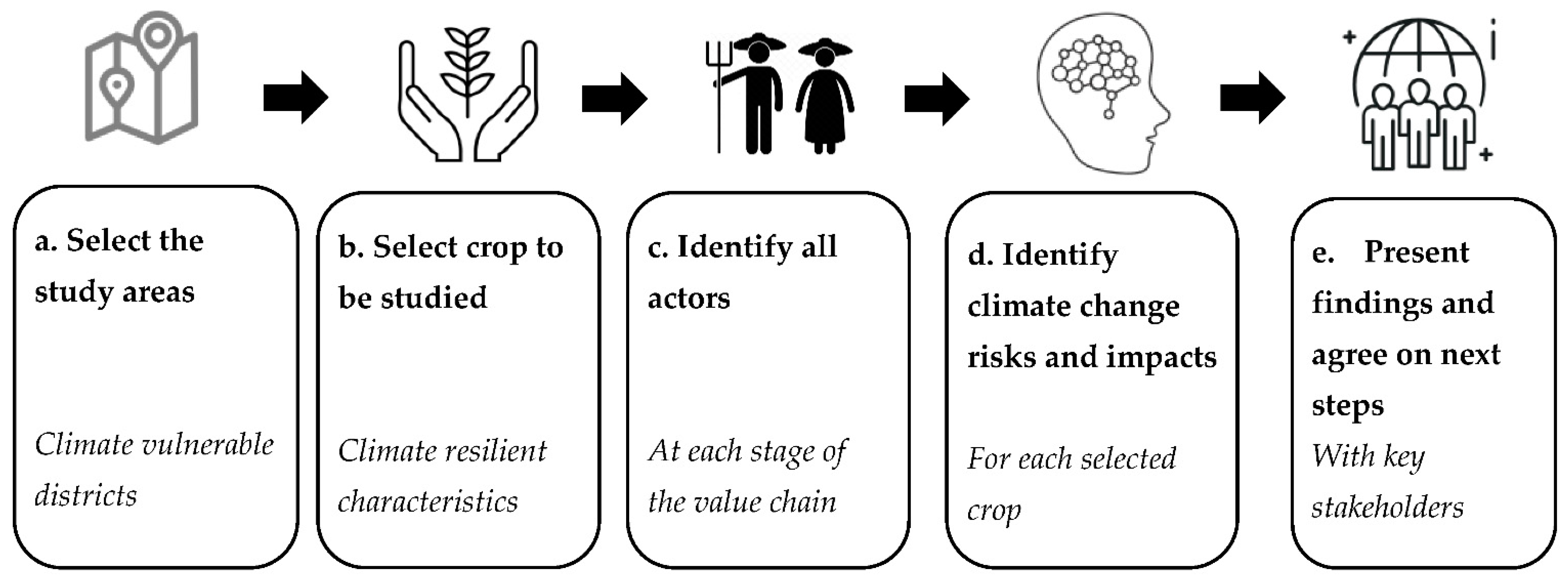 Sustainability 13 00574 g002