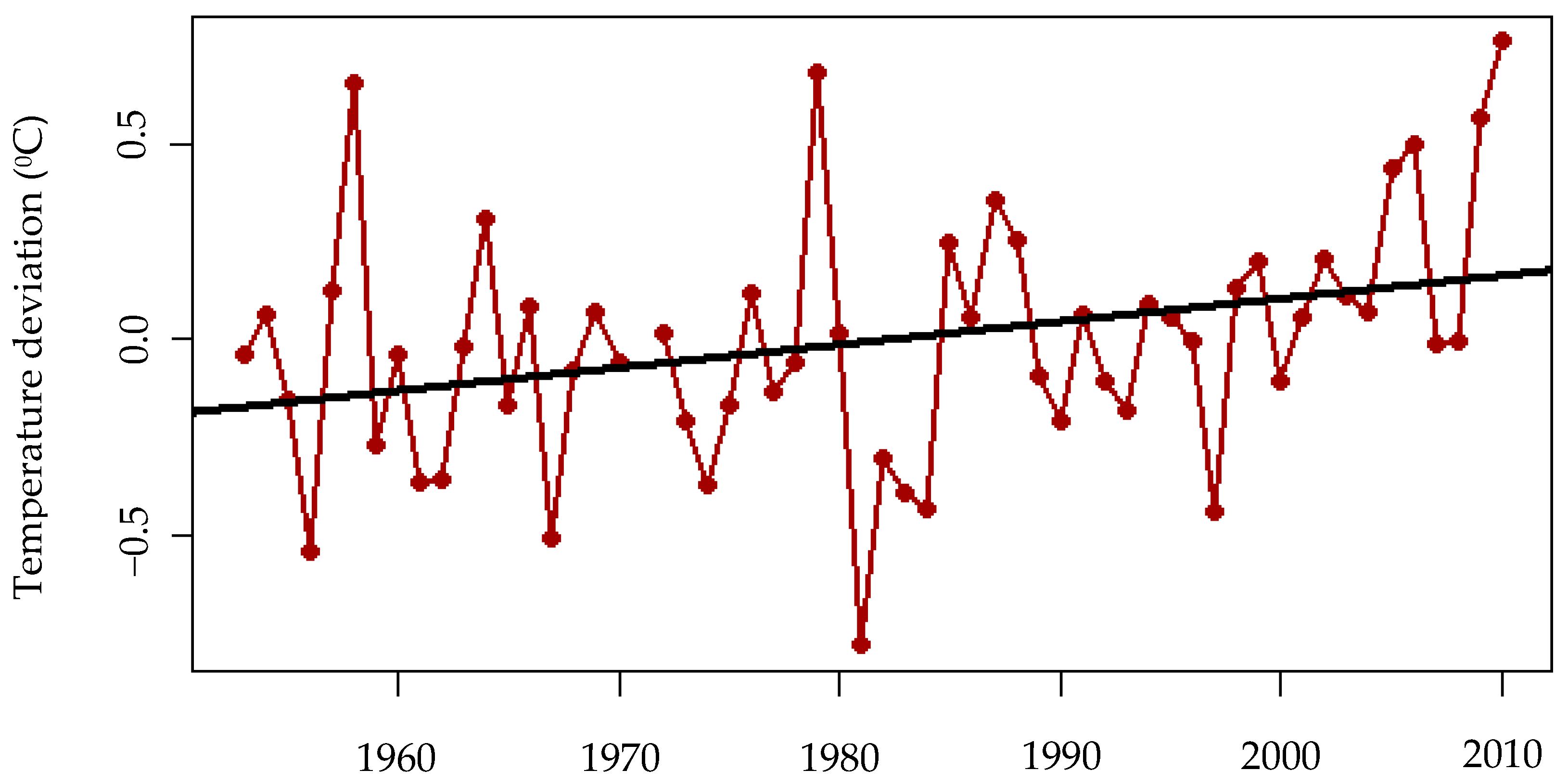 Sustainability 13 00574 g006