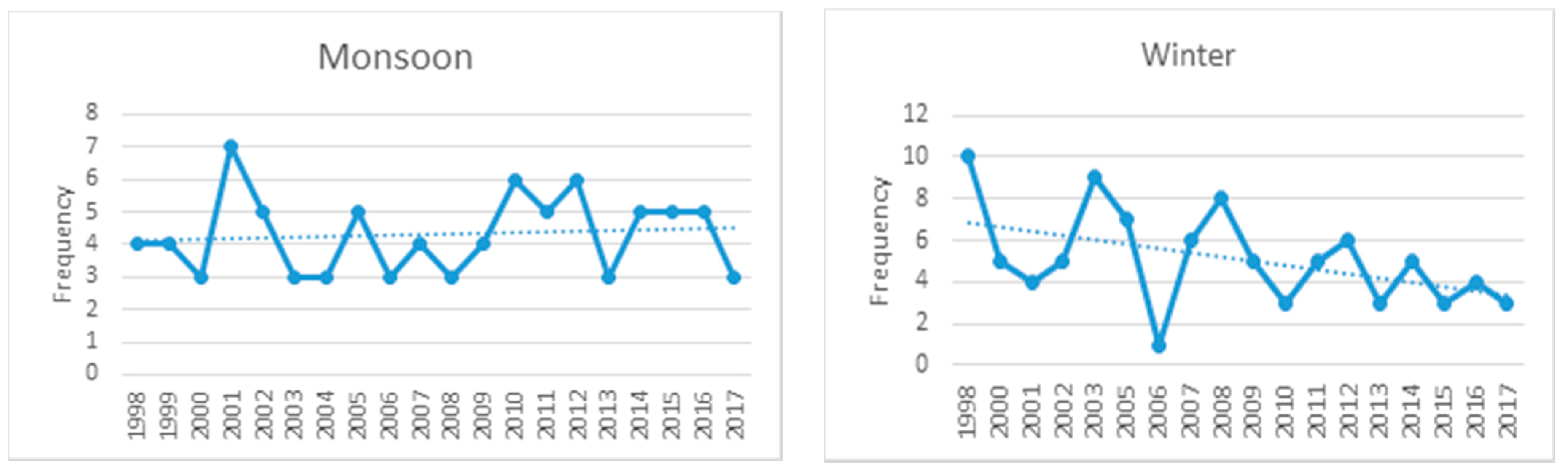 Sustainability 13 00574 g008