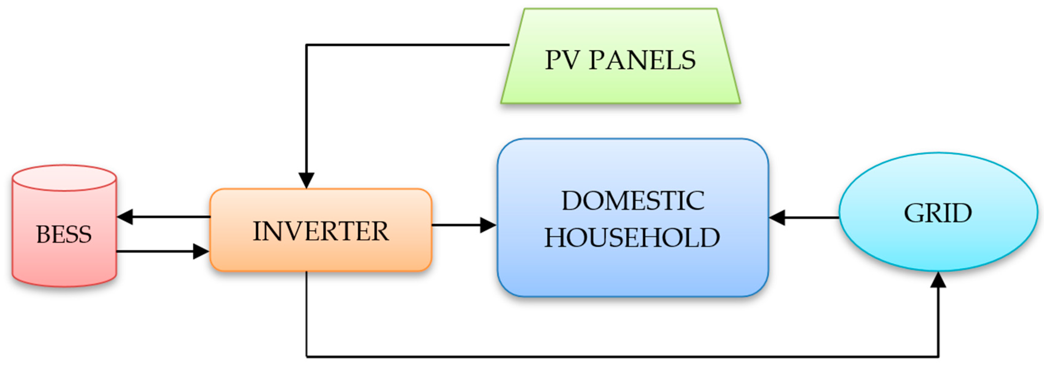 Sustainability 13 00575 g001 Sustainability 13 00575 g001