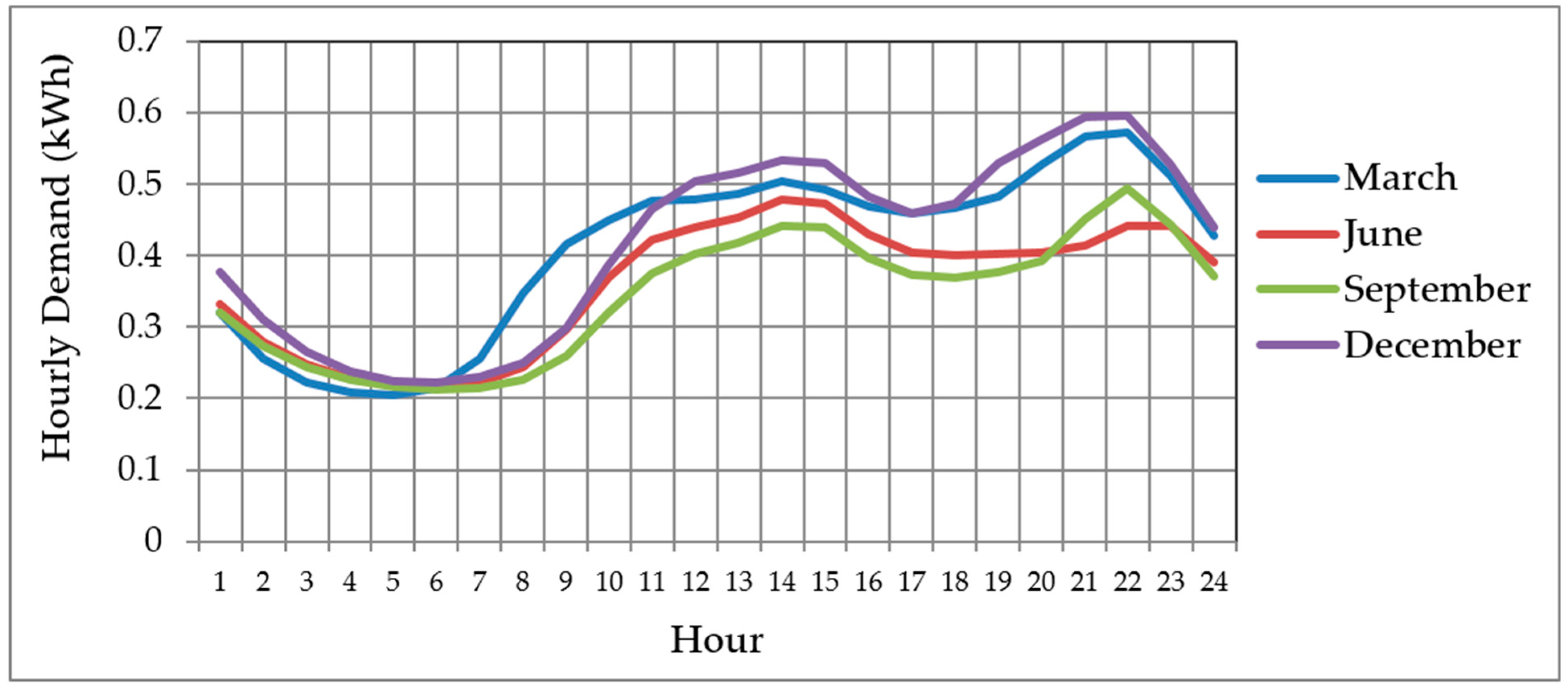 Sustainability 13 00575 g002 Sustainability 13 00575 g002