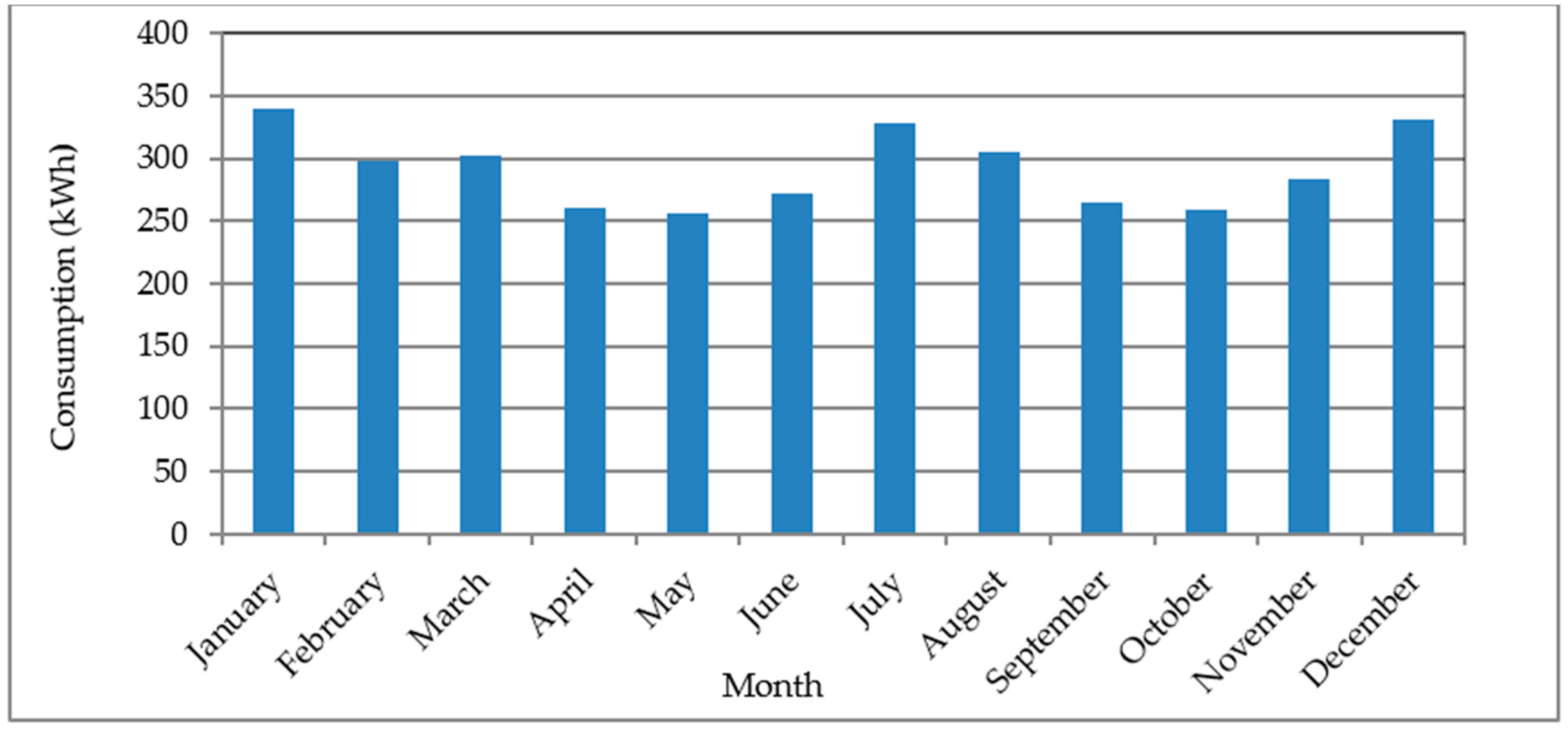 Sustainability 13 00575 g003 Sustainability 13 00575 g003