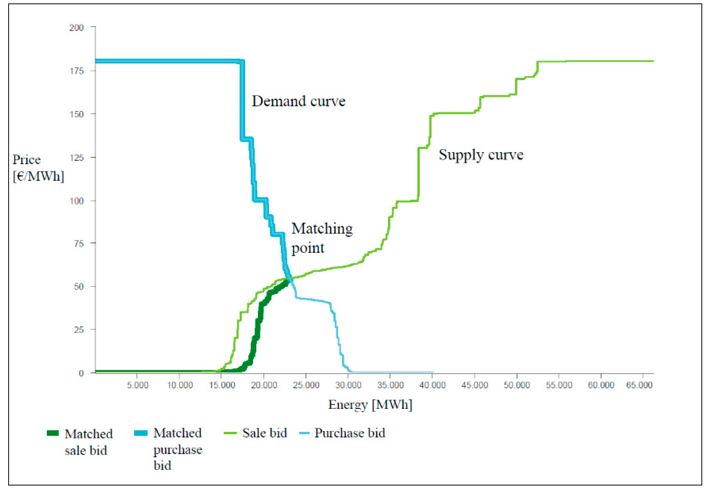 Sustainability 13 00575 g004 Sustainability 13 00575 g004