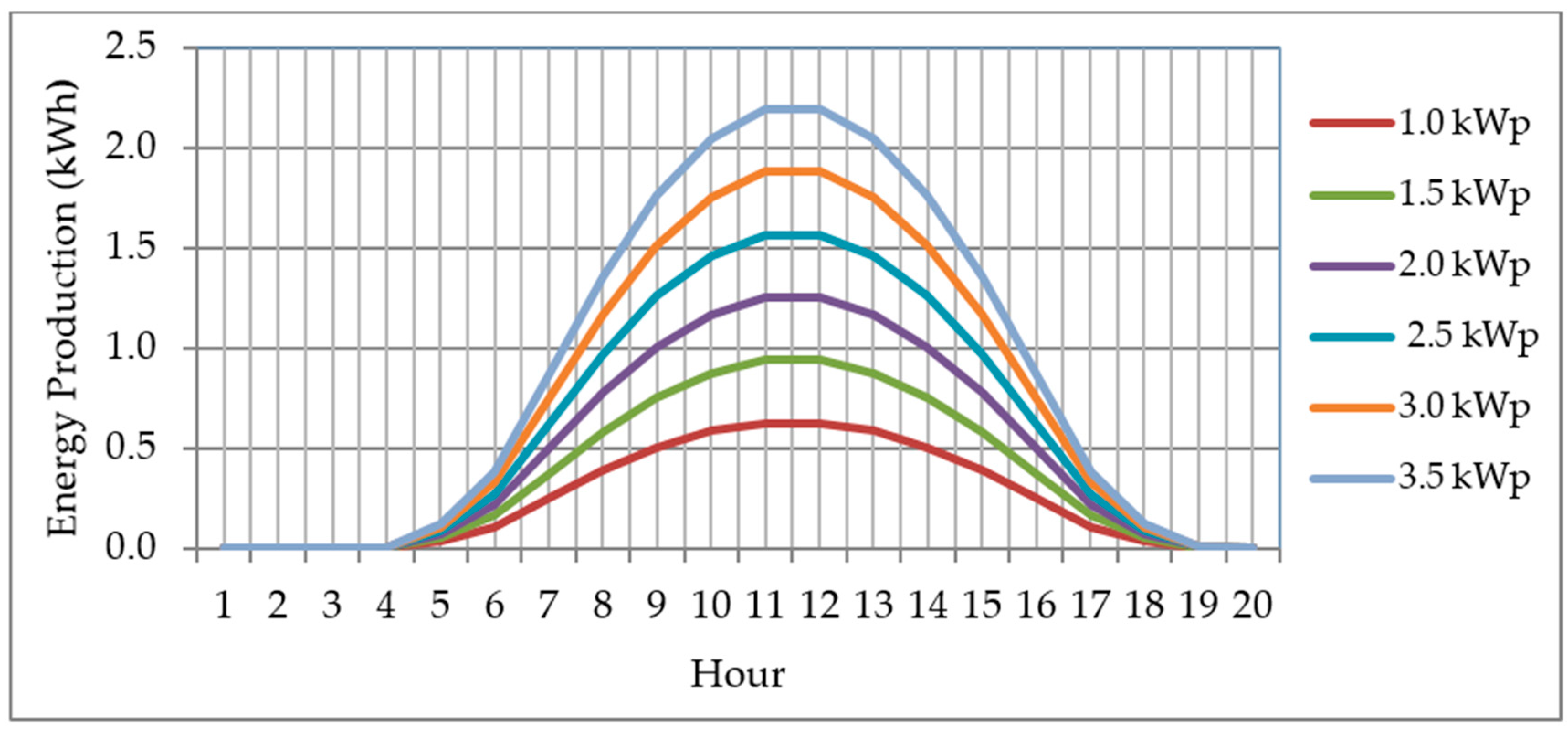 Sustainability 13 00575 g006 Sustainability 13 00575 g006