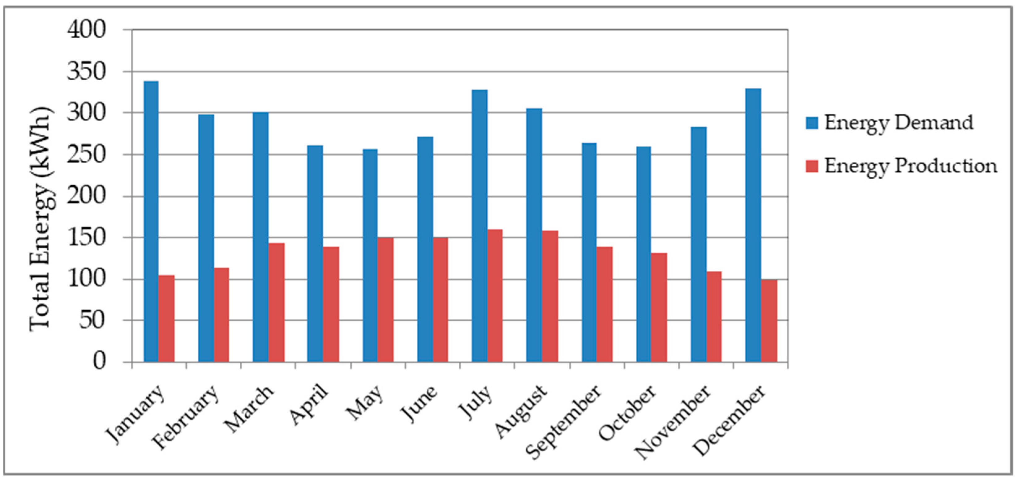 Sustainability 13 00575 g009 Sustainability 13 00575 g009
