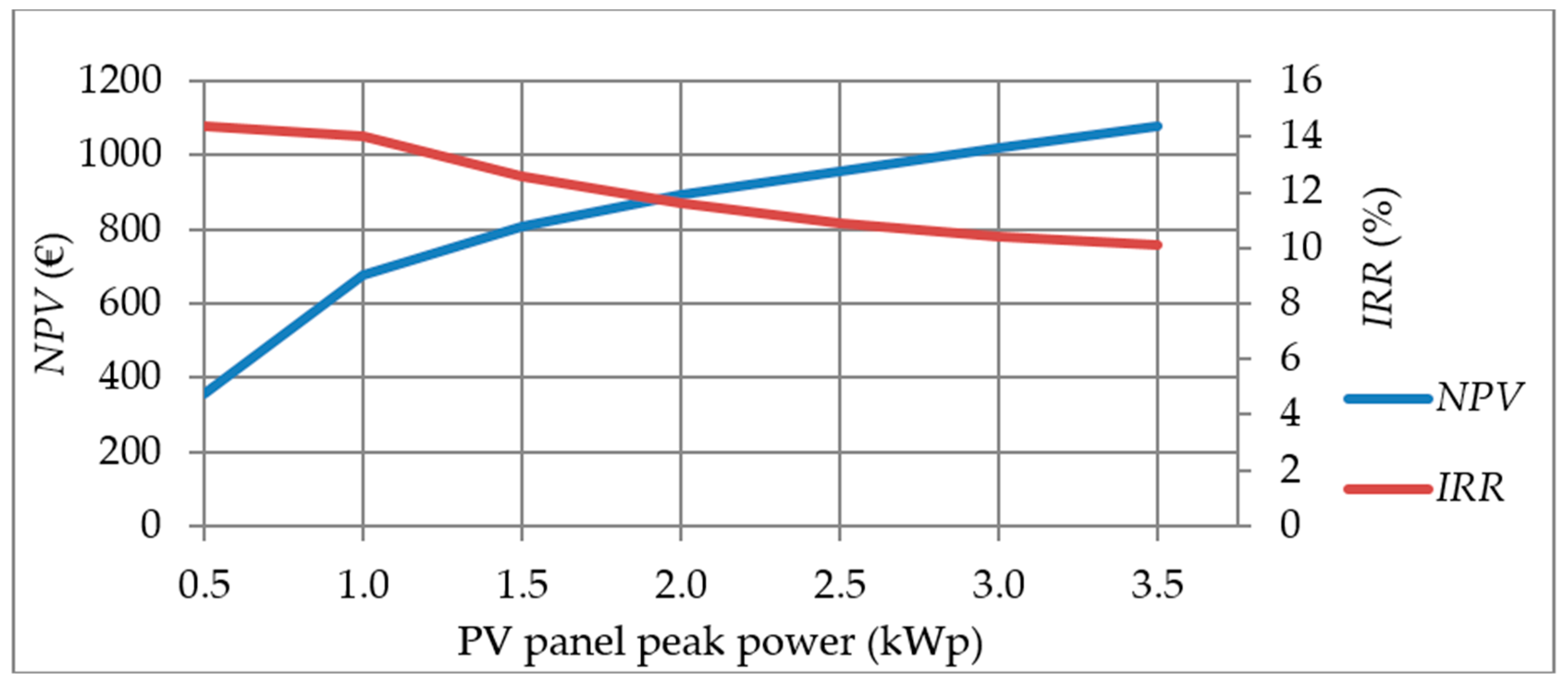 Sustainability 13 00575 g011 Sustainability 13 00575 g011