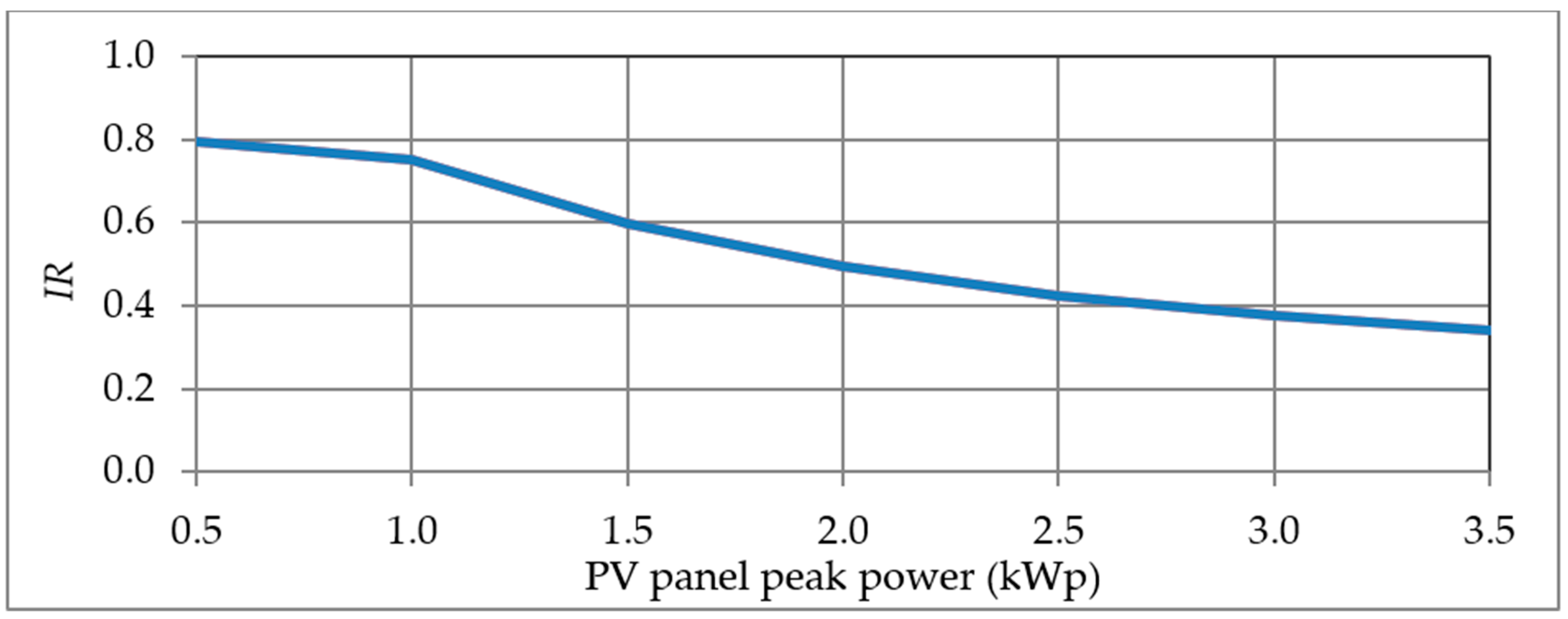 Sustainability 13 00575 g012 Sustainability 13 00575 g012