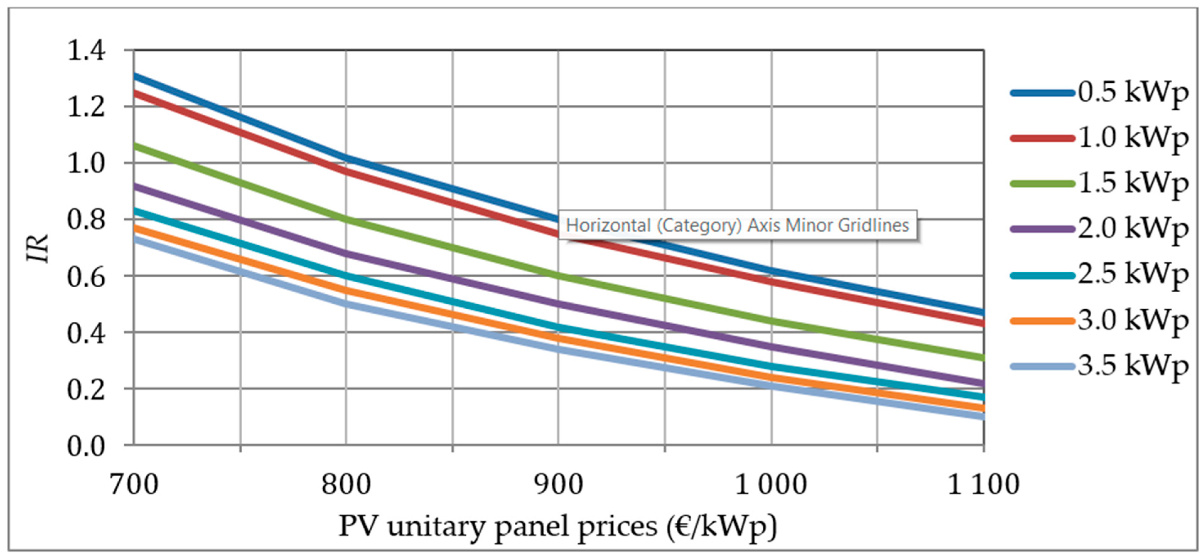 Sustainability 13 00575 g013 Sustainability 13 00575 g013