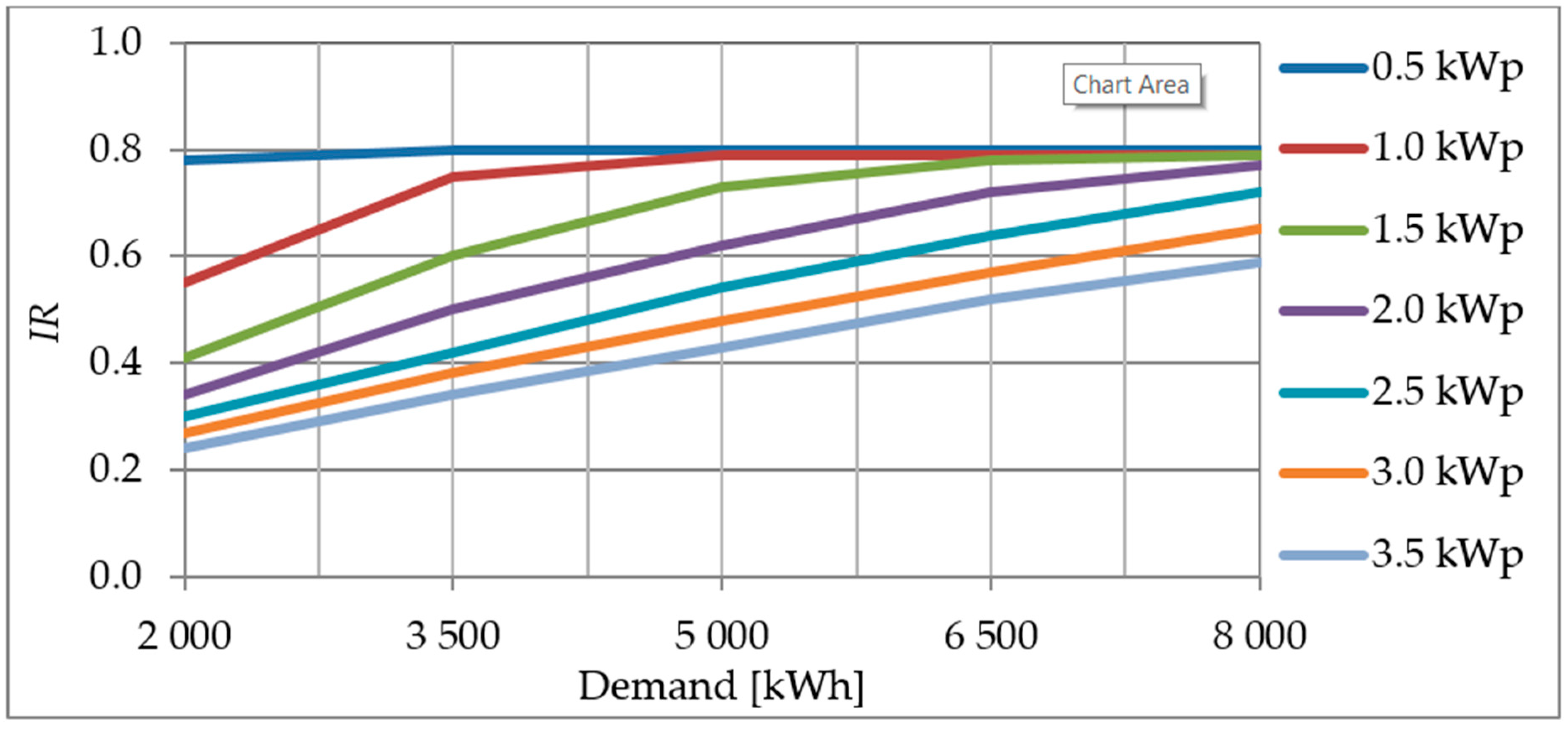 Sustainability 13 00575 g014 Sustainability 13 00575 g014