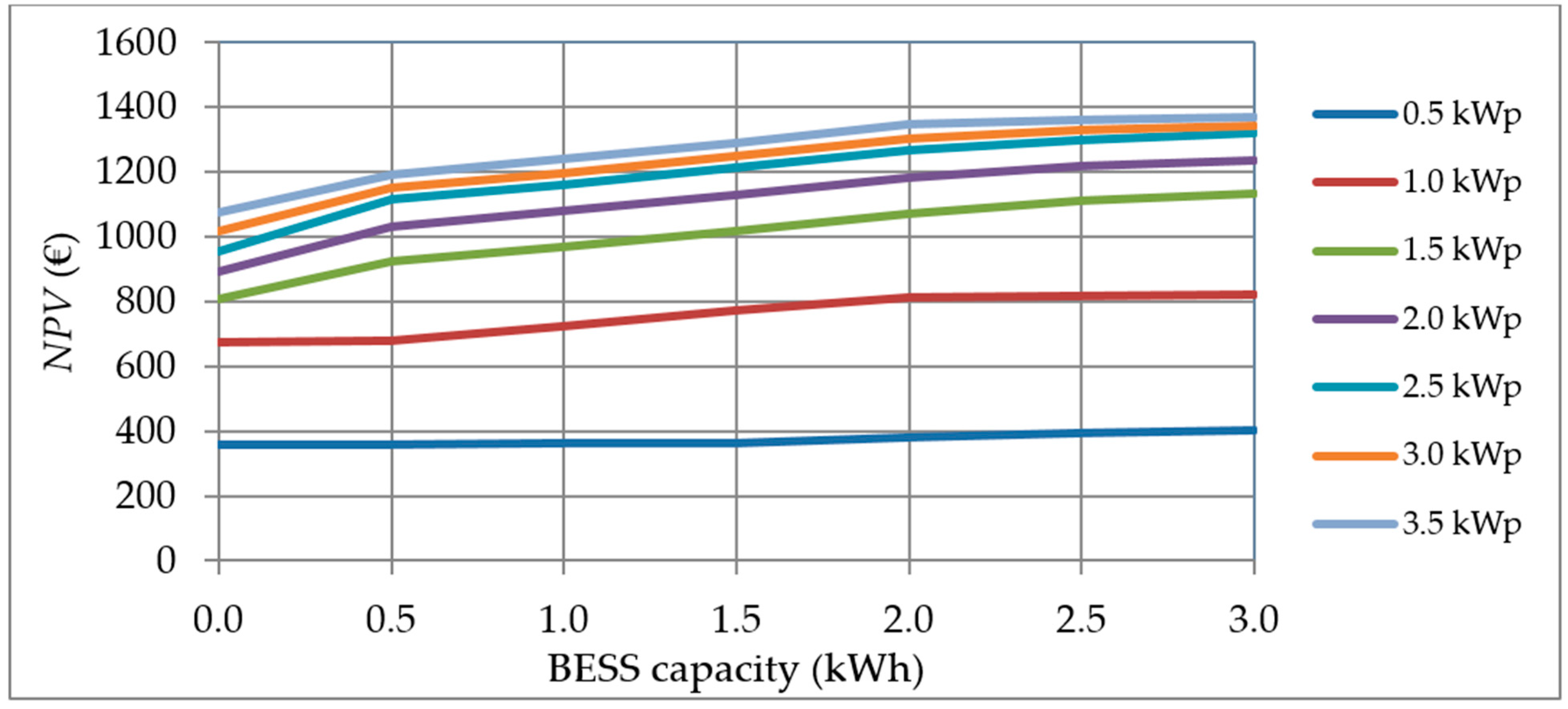 Sustainability 13 00575 g015 Sustainability 13 00575 g015