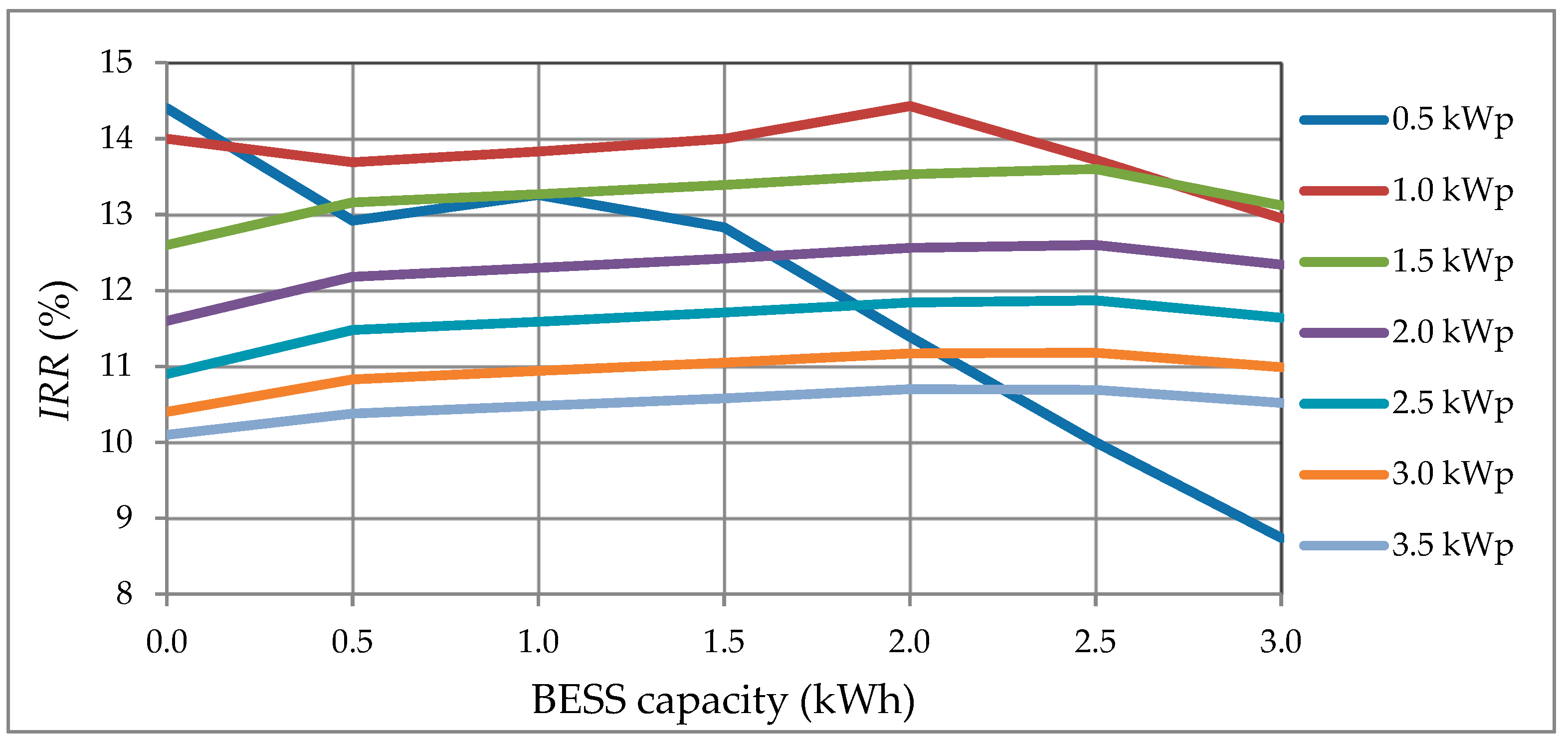 Sustainability 13 00575 g016 Sustainability 13 00575 g016