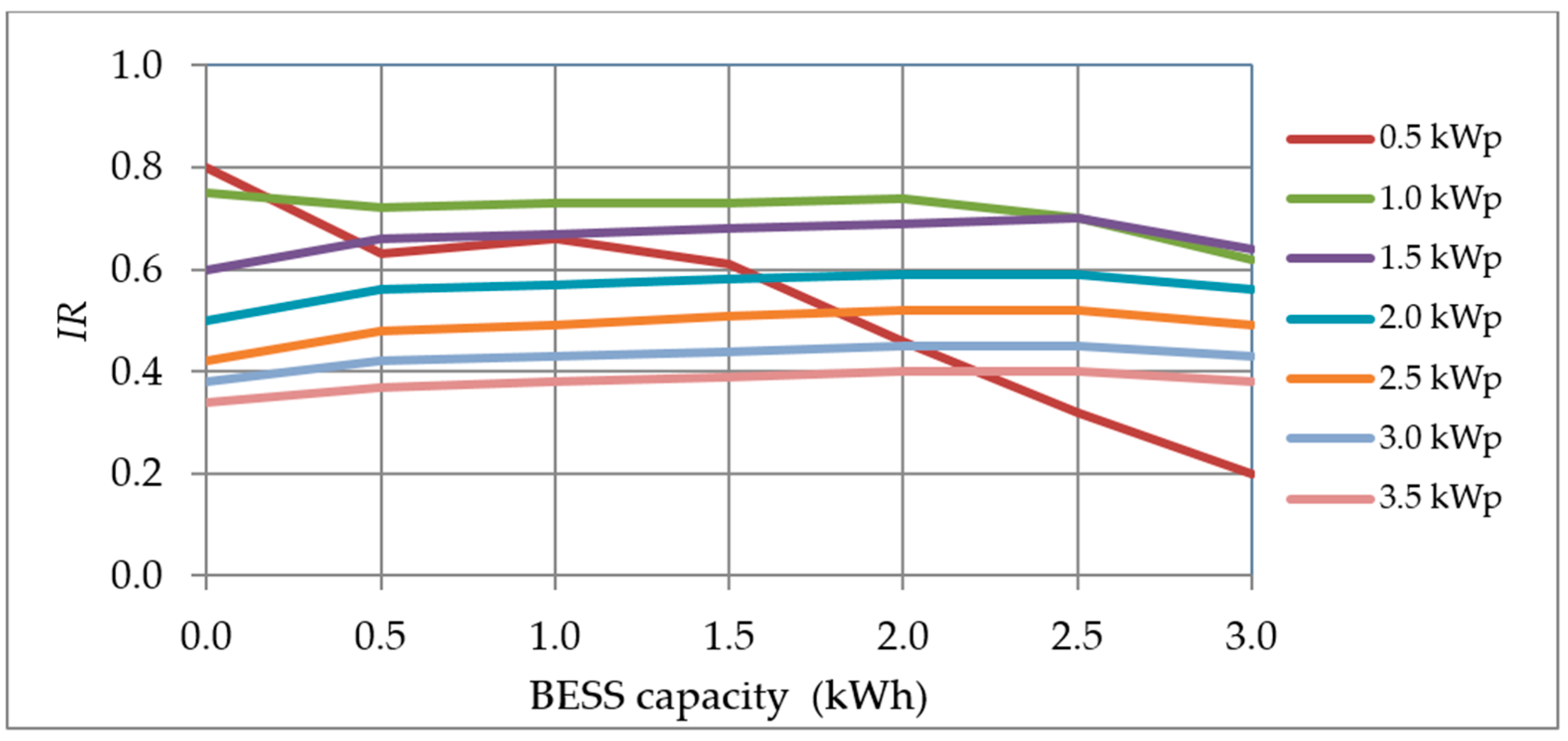 Sustainability 13 00575 g017 Sustainability 13 00575 g017