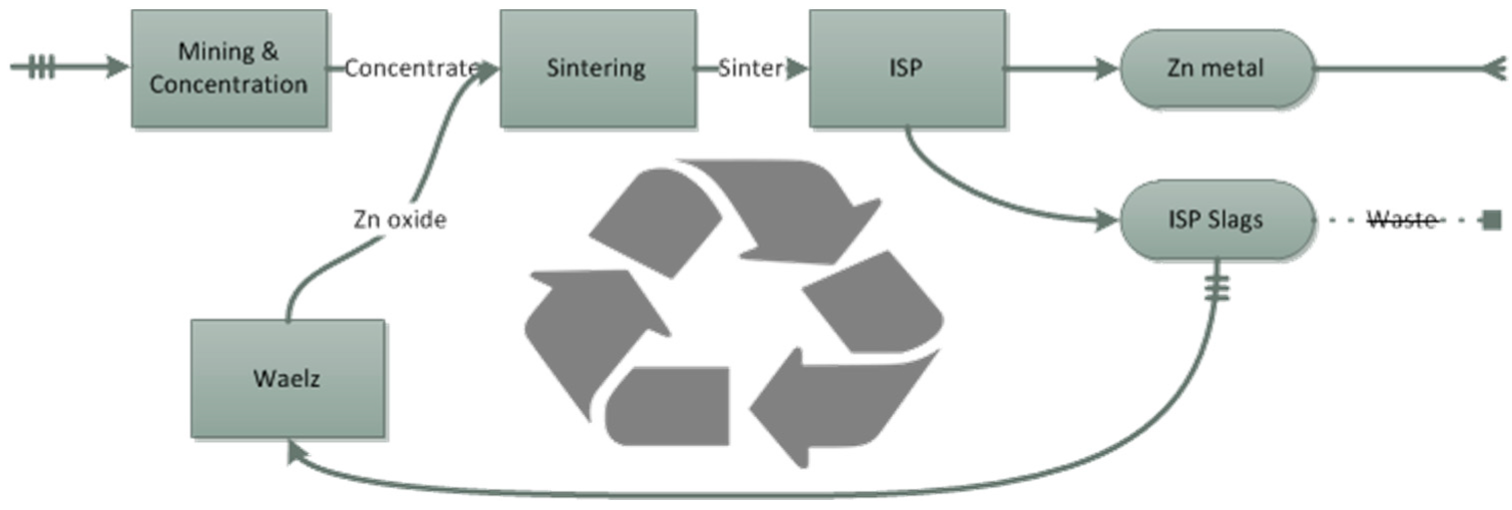 Sustainability 13 00580 g002