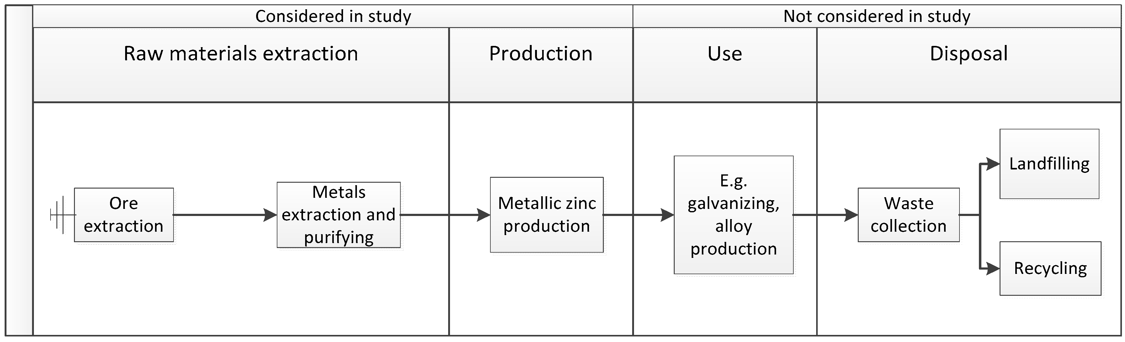 Sustainability 13 00580 g003