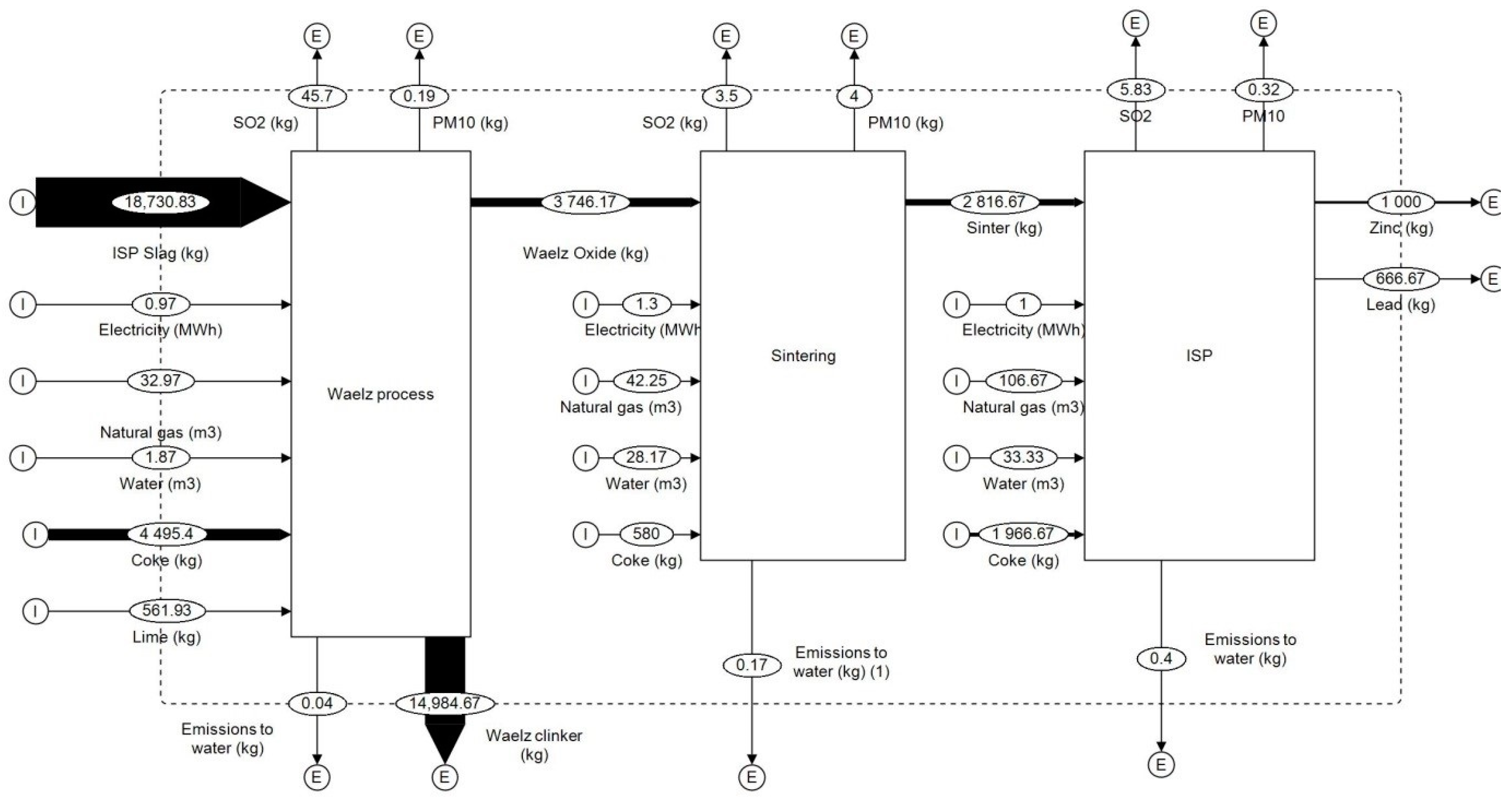 Sustainability 13 00580 g006