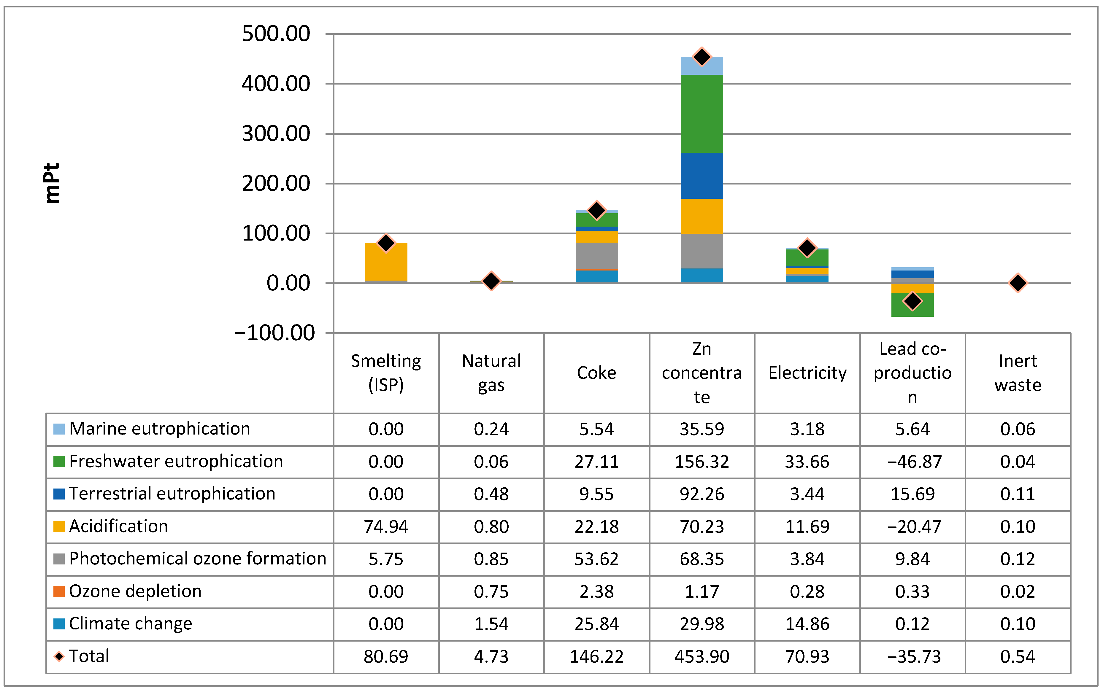 Sustainability 13 00580 g007