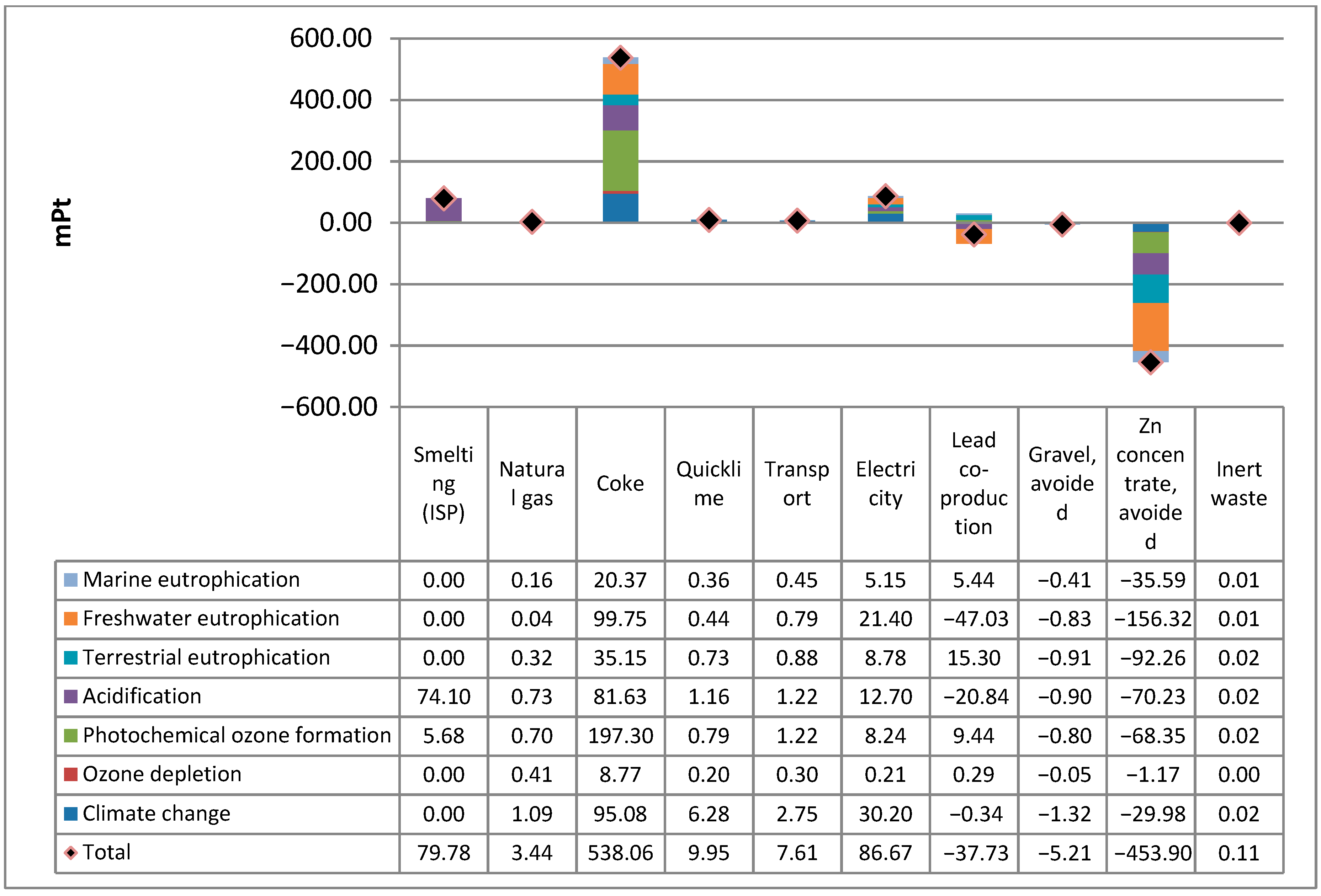 Sustainability 13 00580 g008