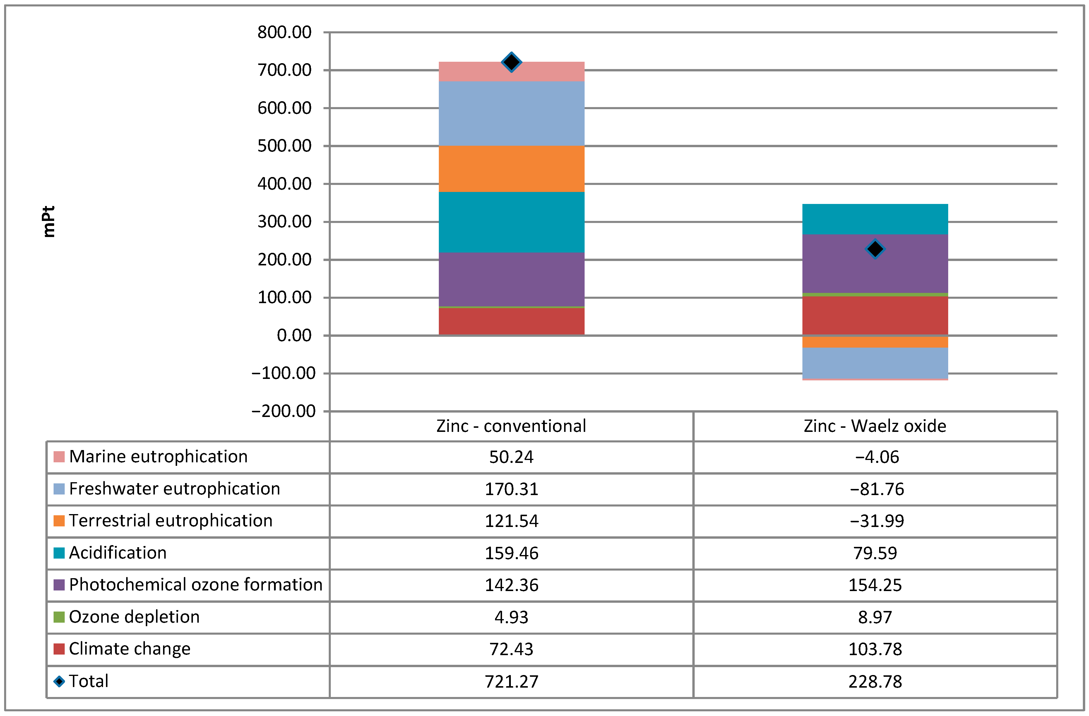 Sustainability 13 00580 g010