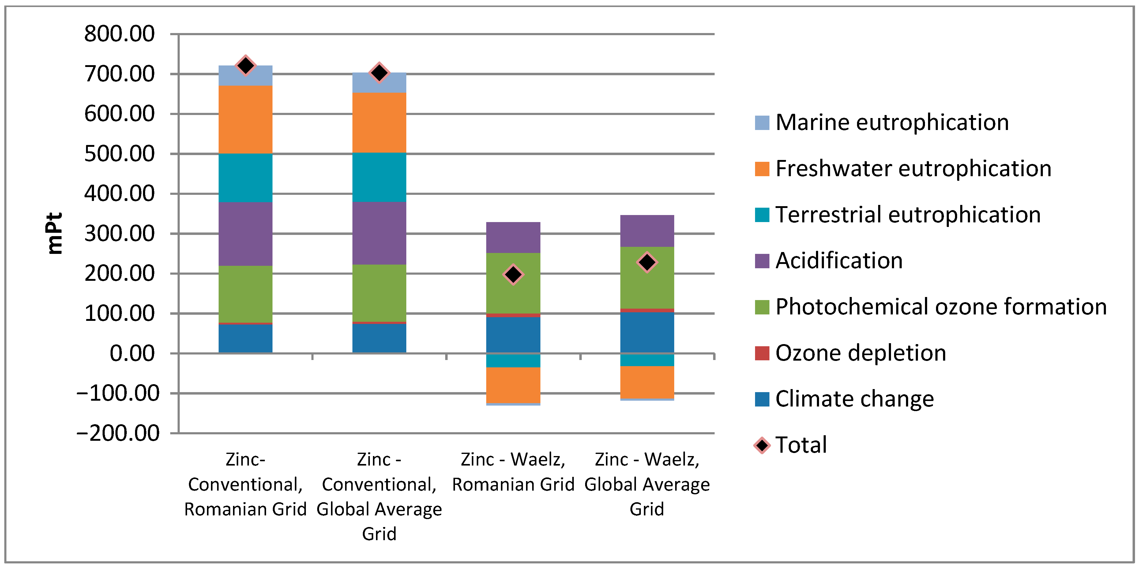 Sustainability 13 00580 g011