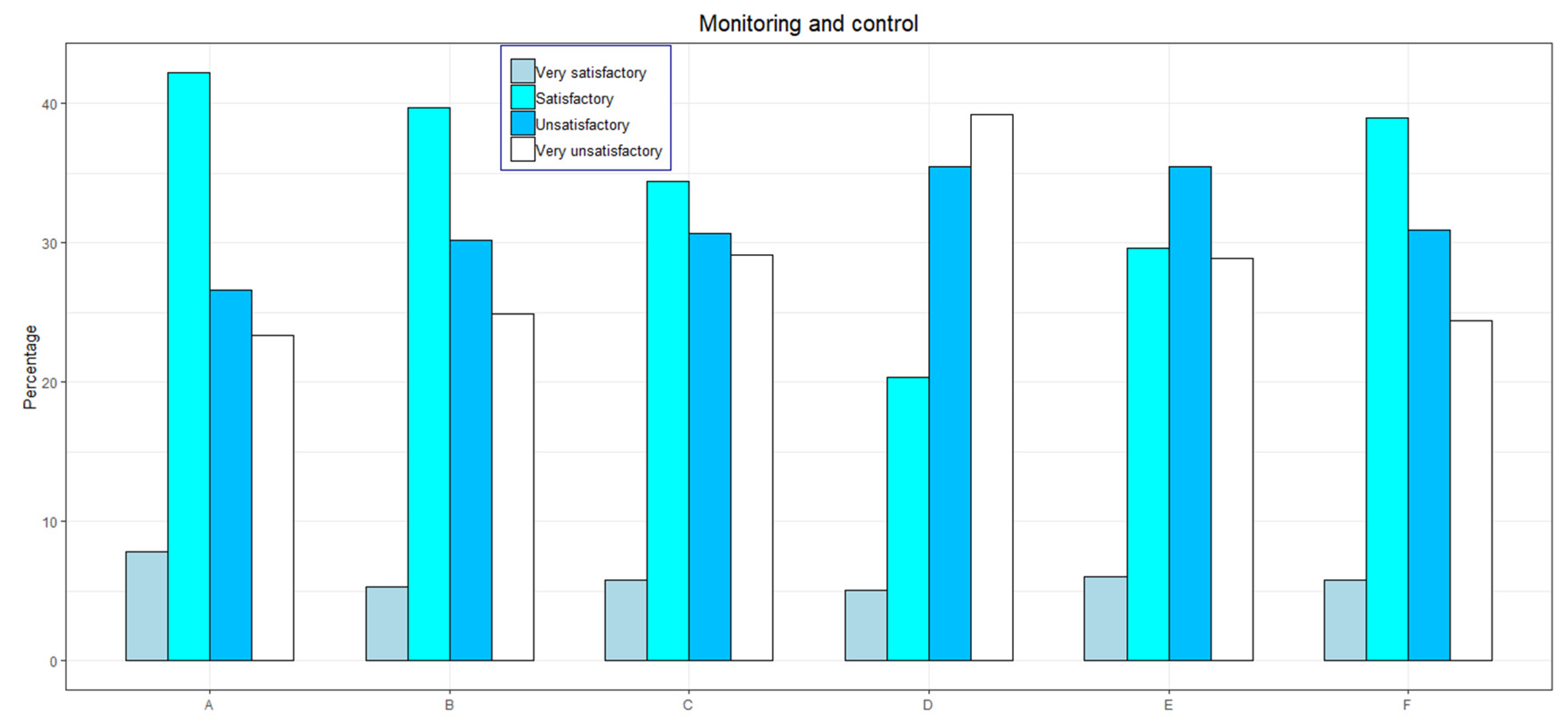 Sustainability 13 00582 g003