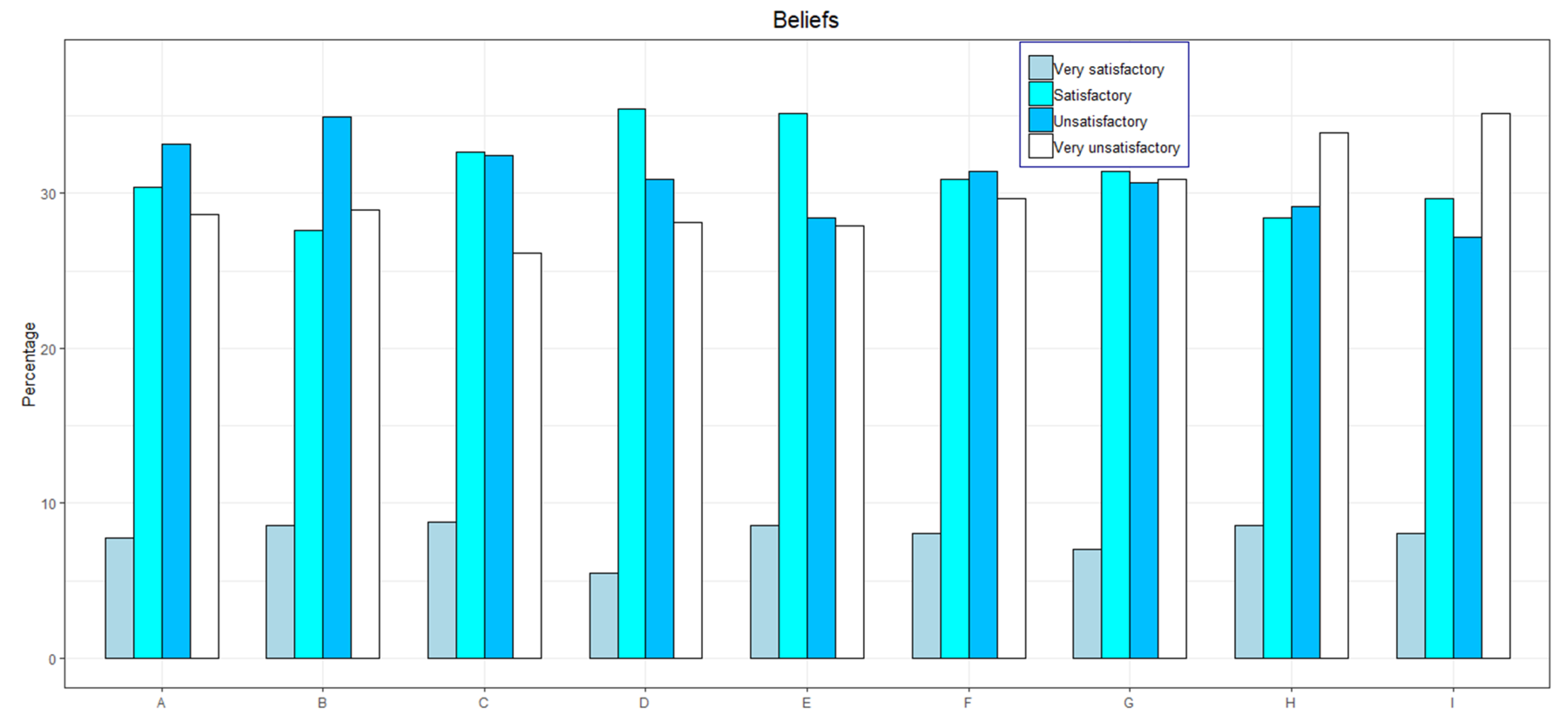 Sustainability 13 00582 g004