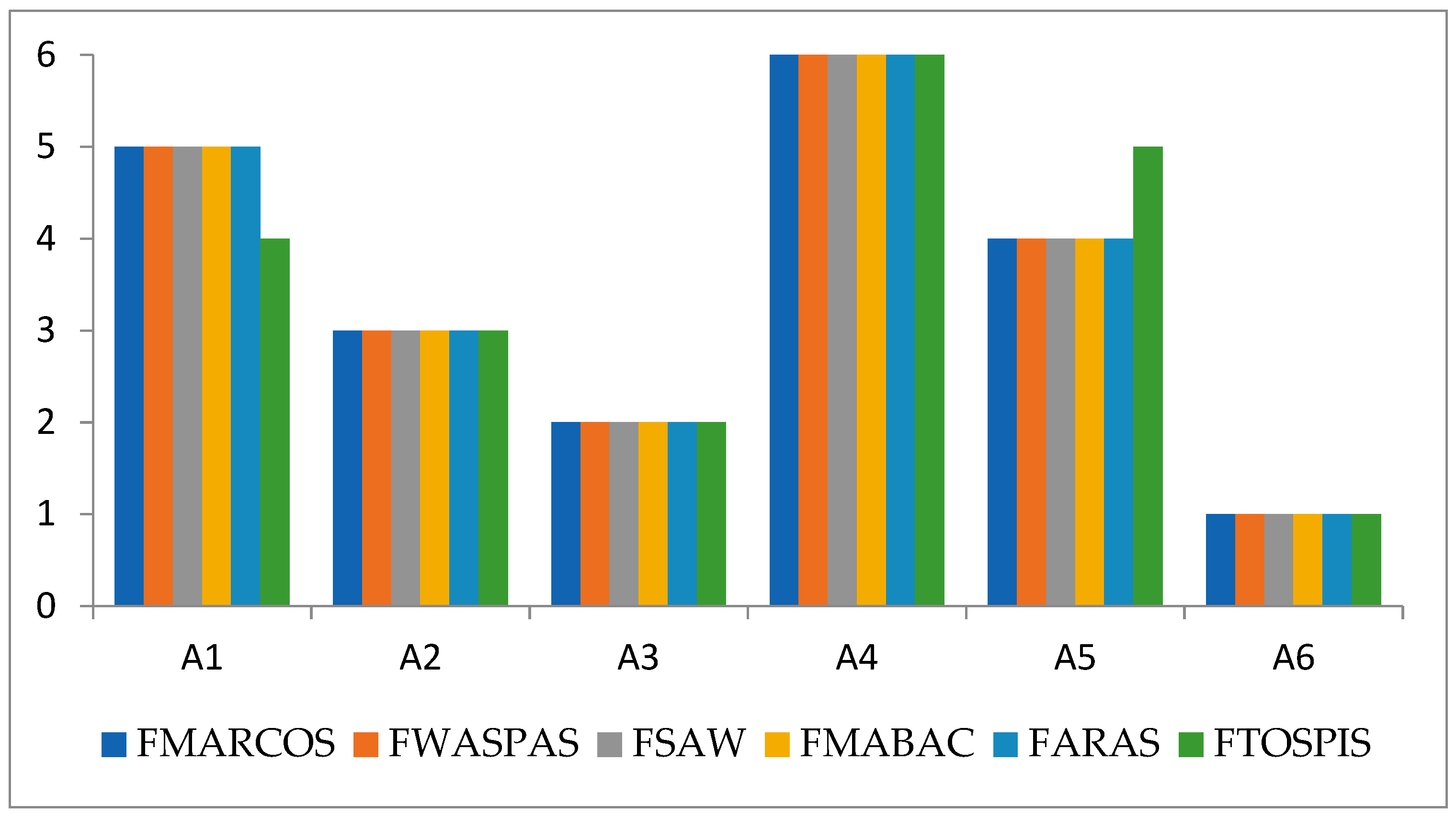Sustainability 13 00583 g003