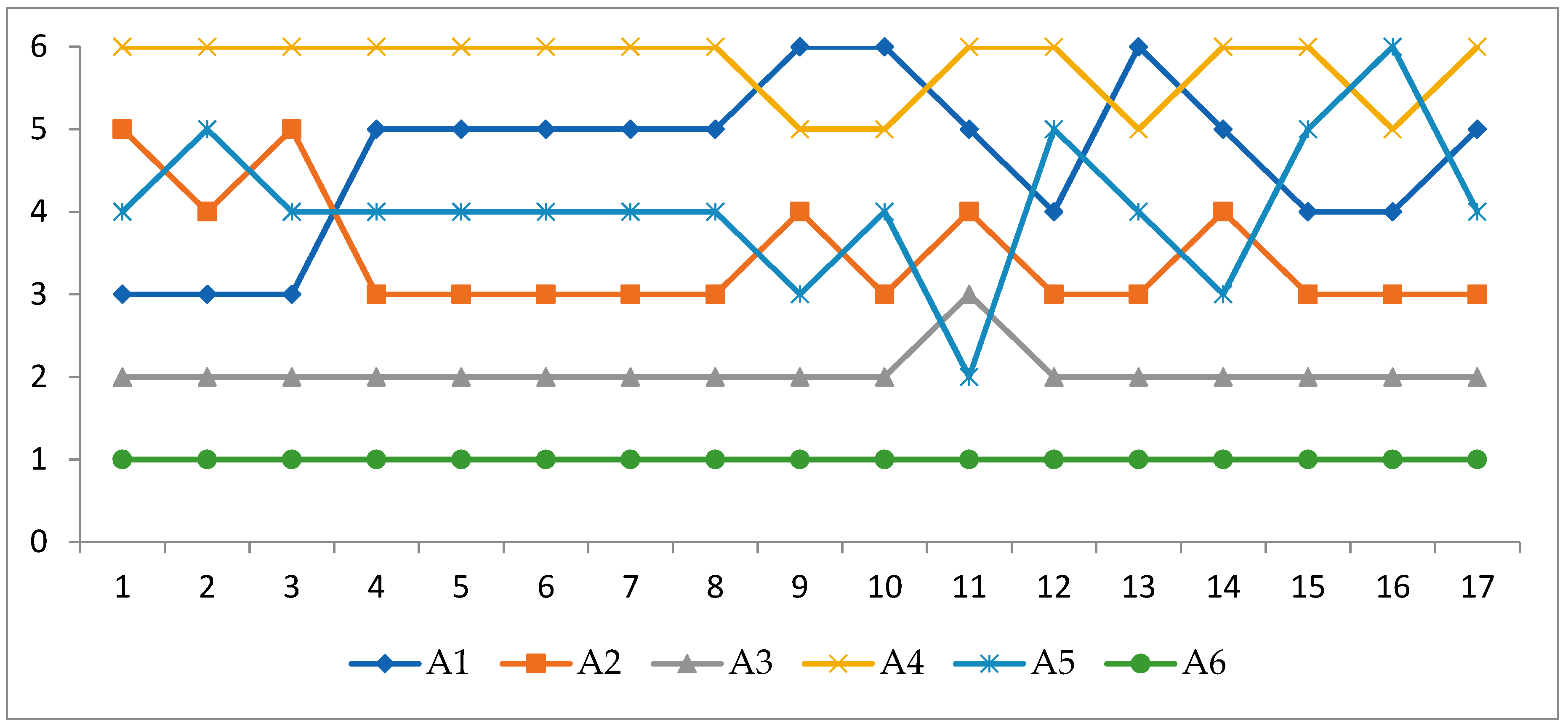 Sustainability 13 00583 g004