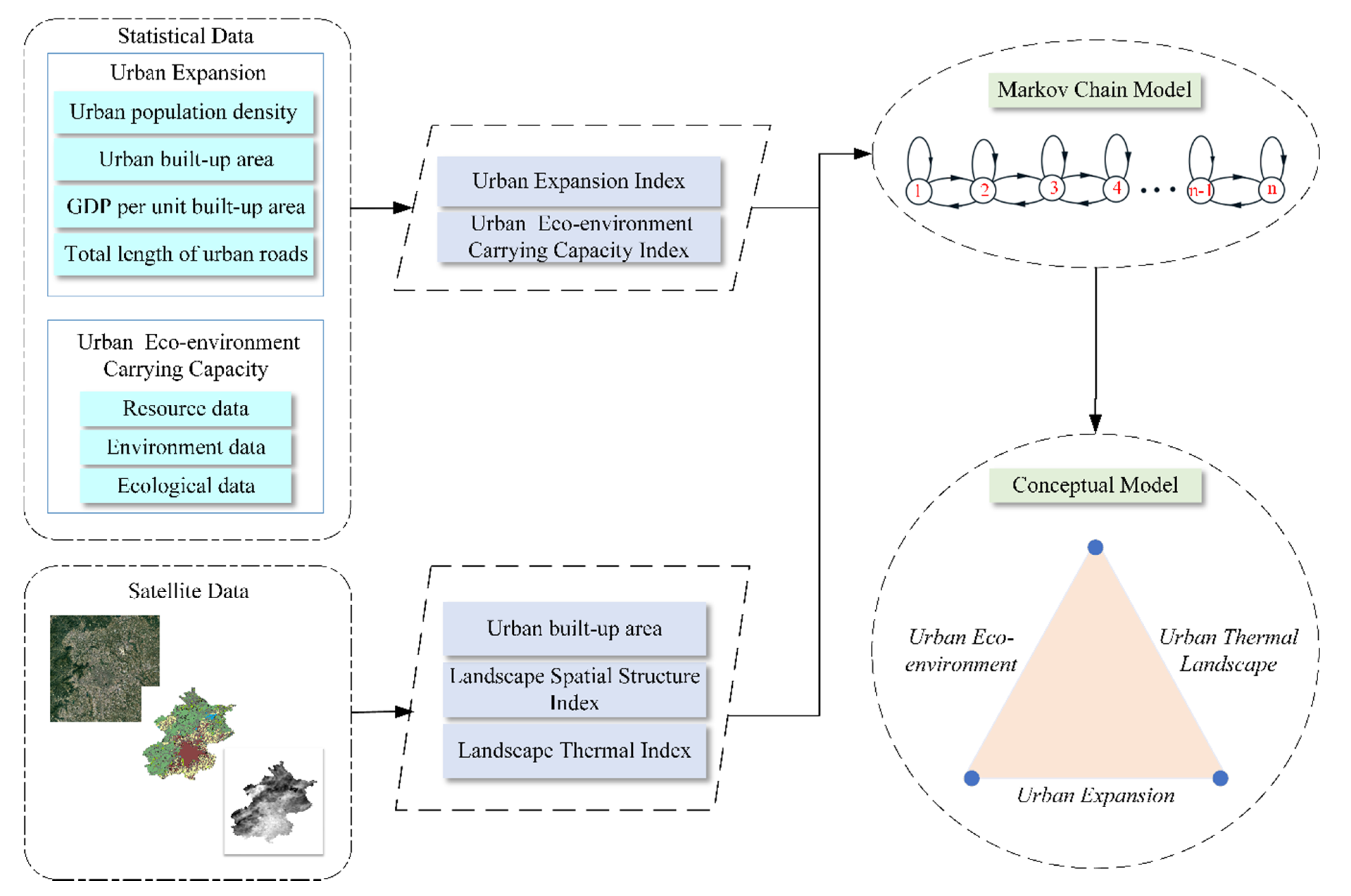 Sustainability 13 00584 g001