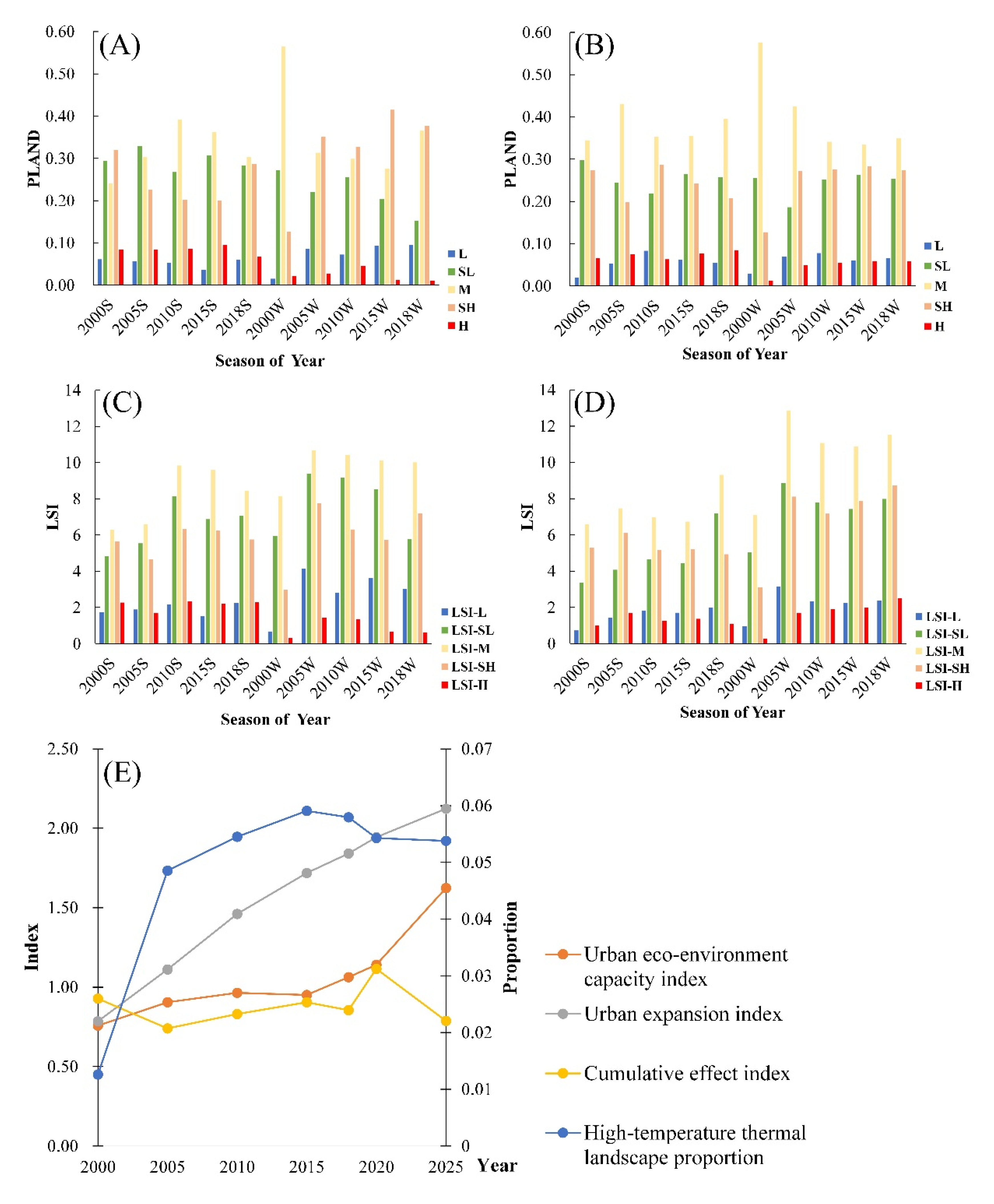 Sustainability 13 00584 g004