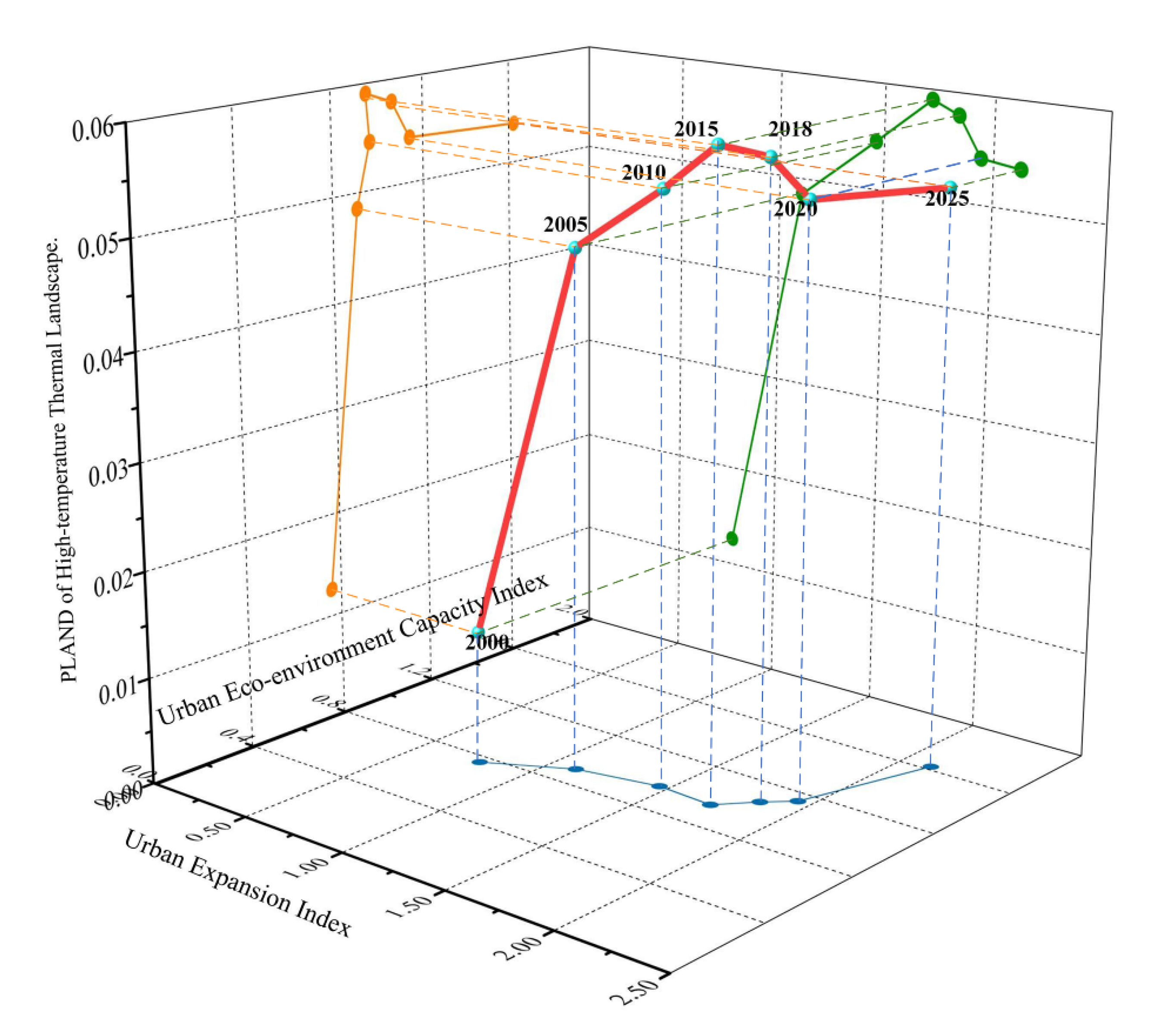 Sustainability 13 00584 g006