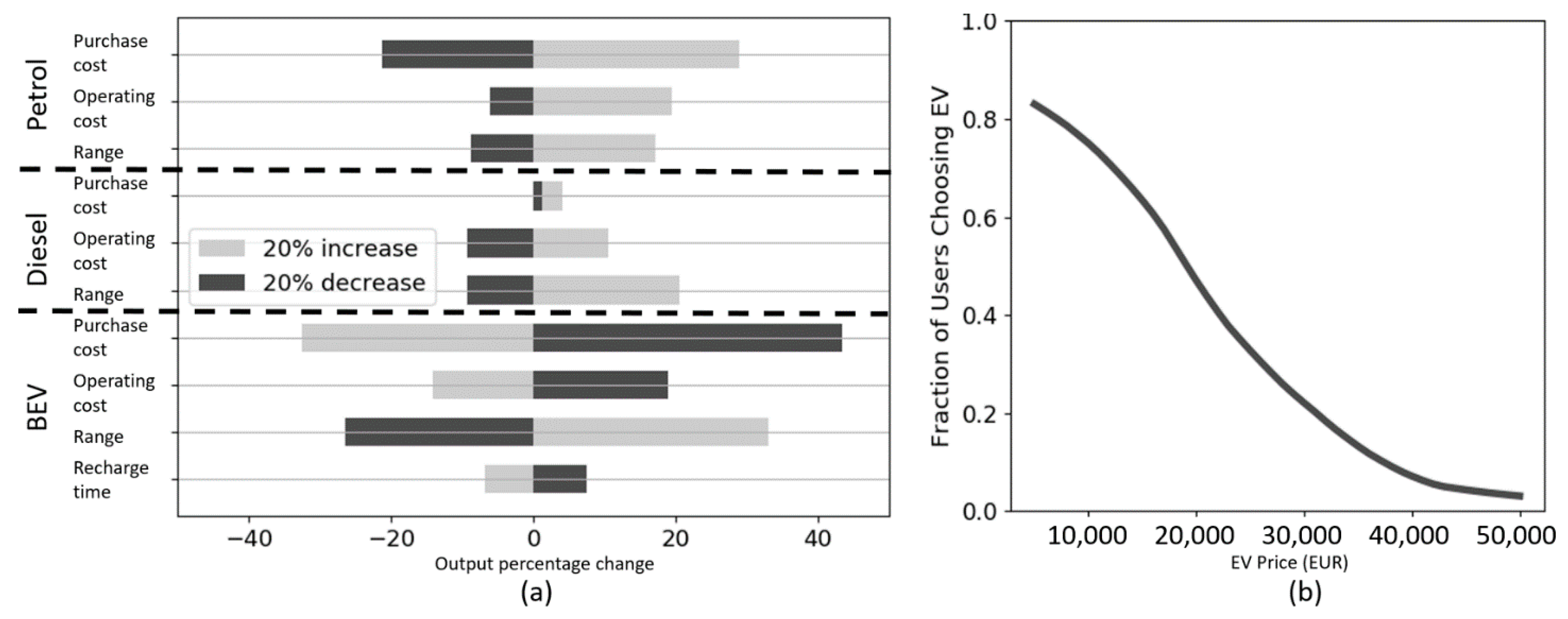 Sustainability 13 00585 g004
