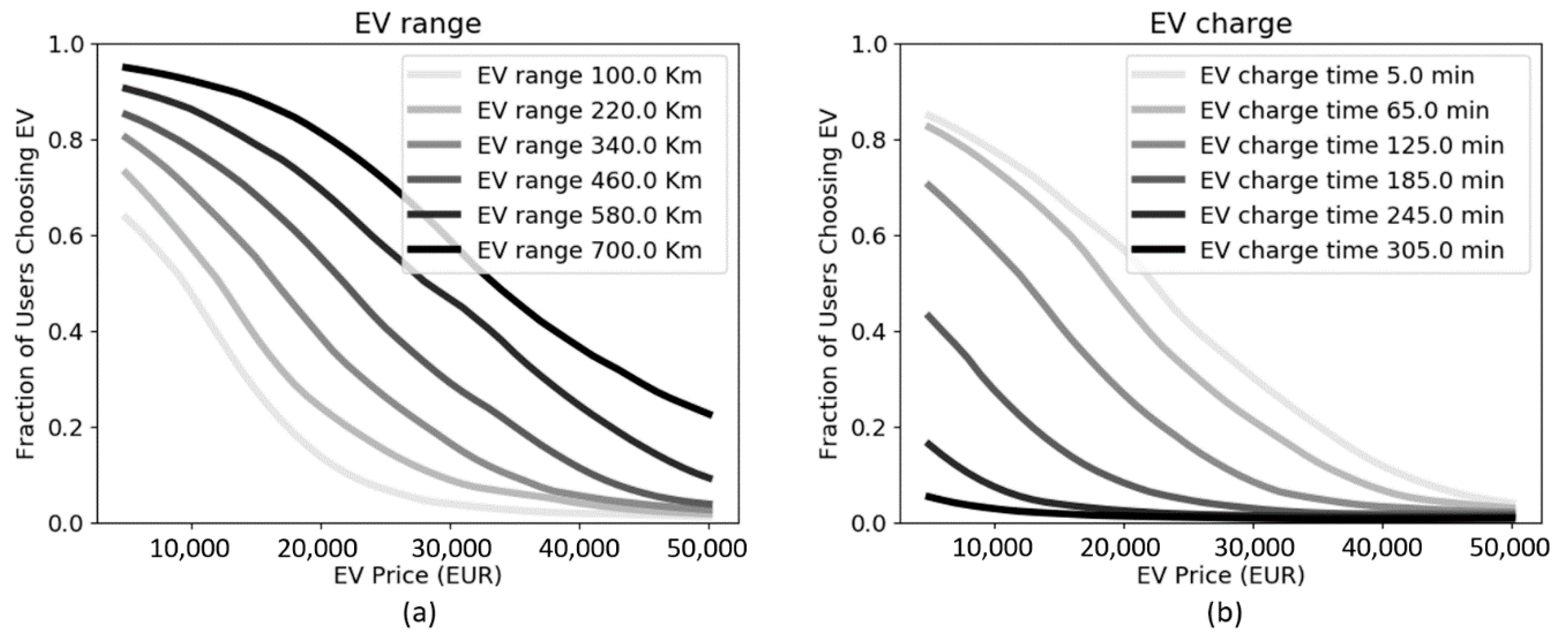 Sustainability 13 00585 g005