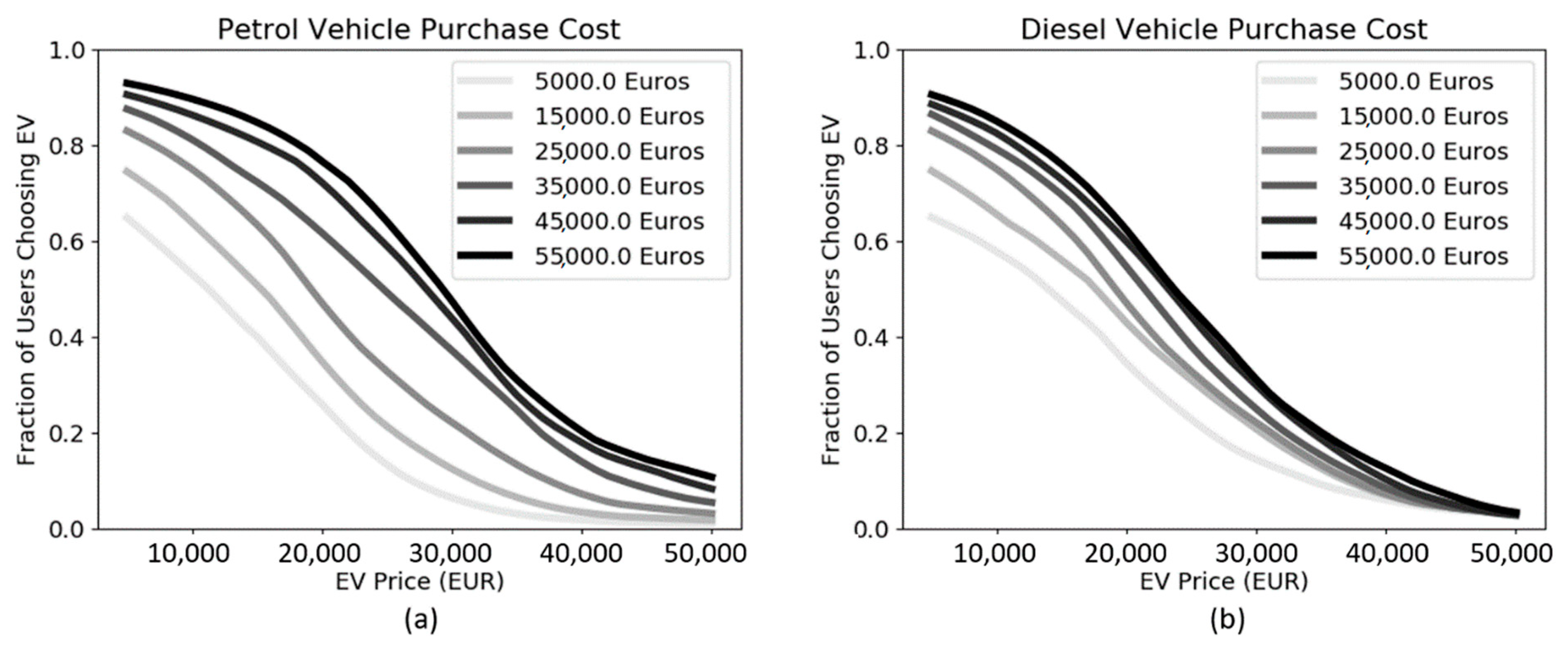 Sustainability 13 00585 g006